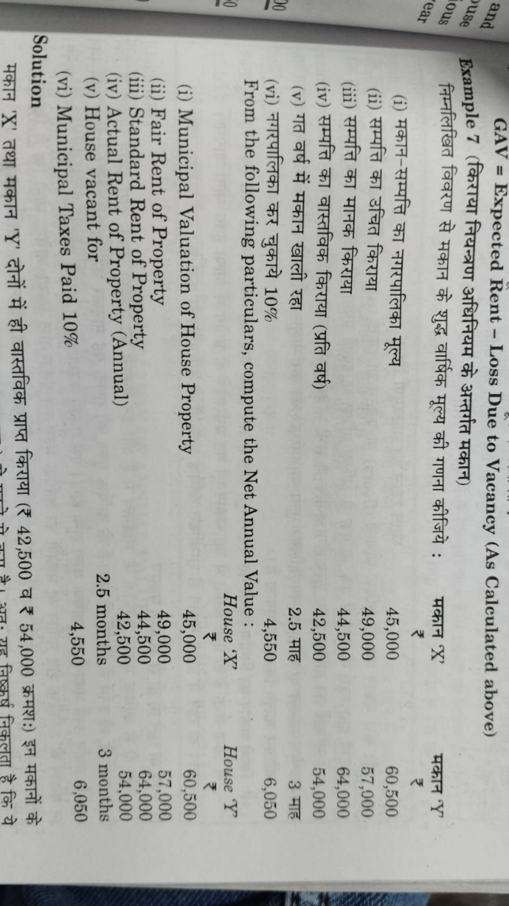 GAV = Expected Rent - Loss Due to Vacancy (As Calculated above)
Exampl