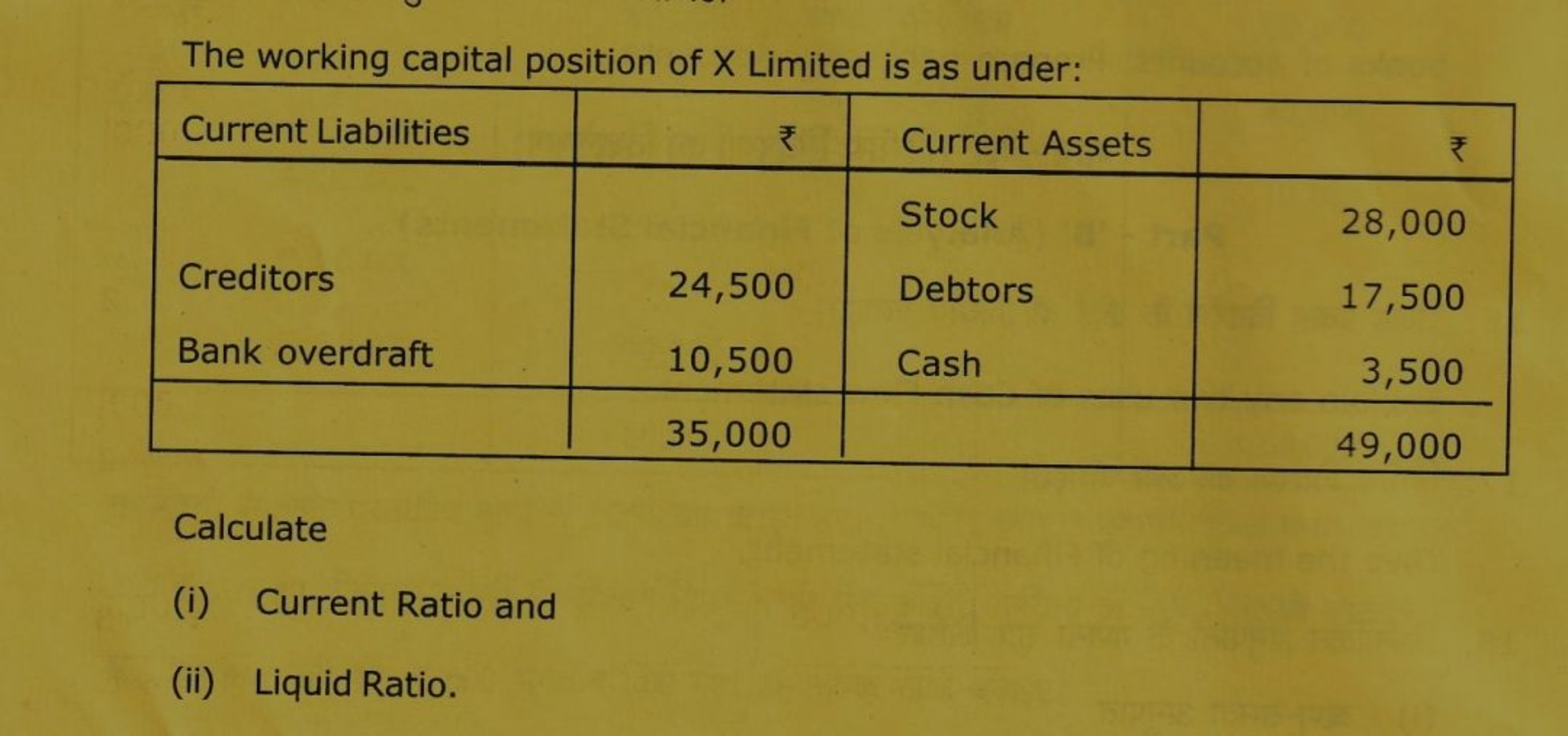 The working capital position of X Limited is as under:
\begin{tabular}