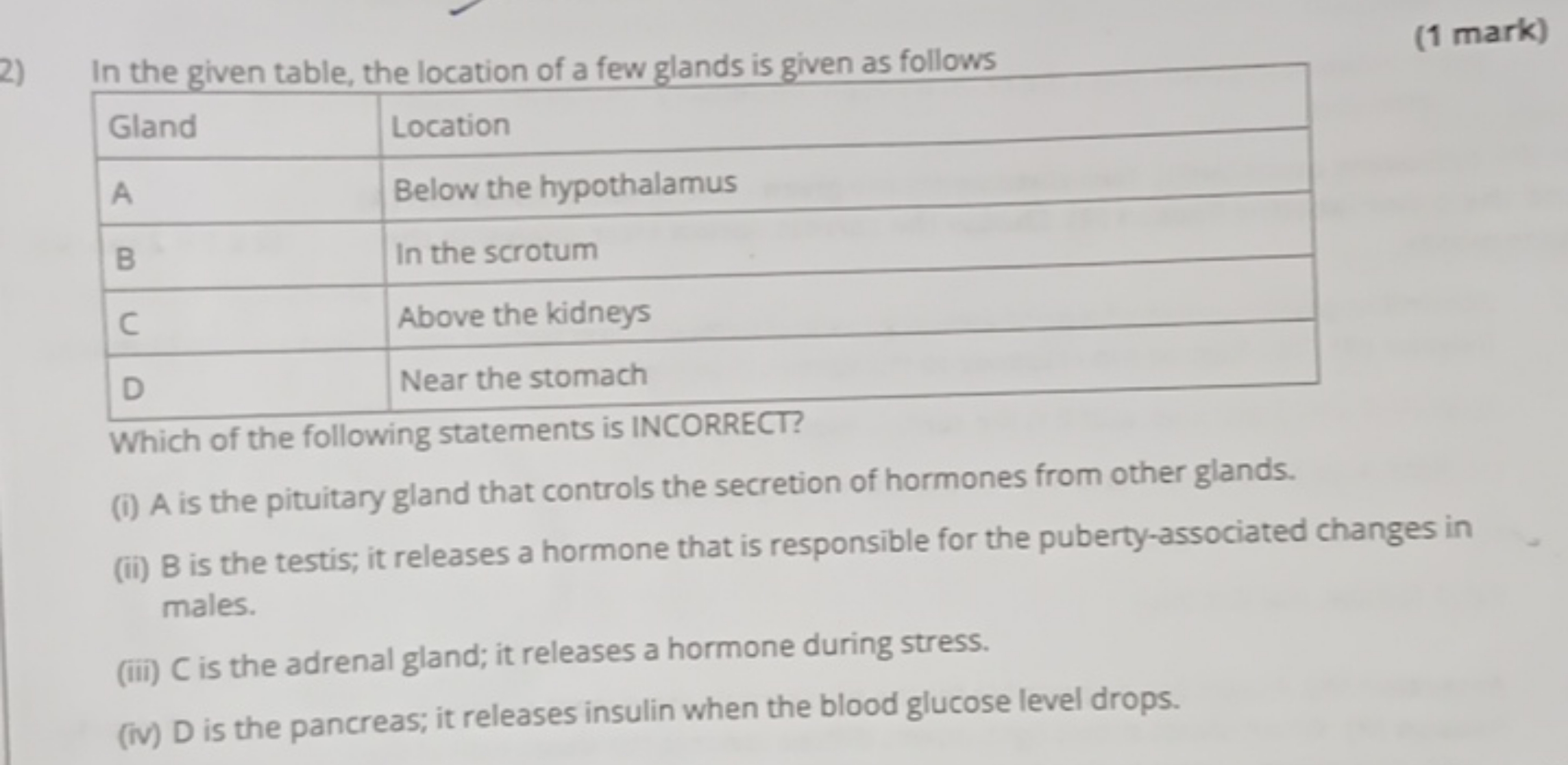 2) In the given table, the location of a few glands is given as follow