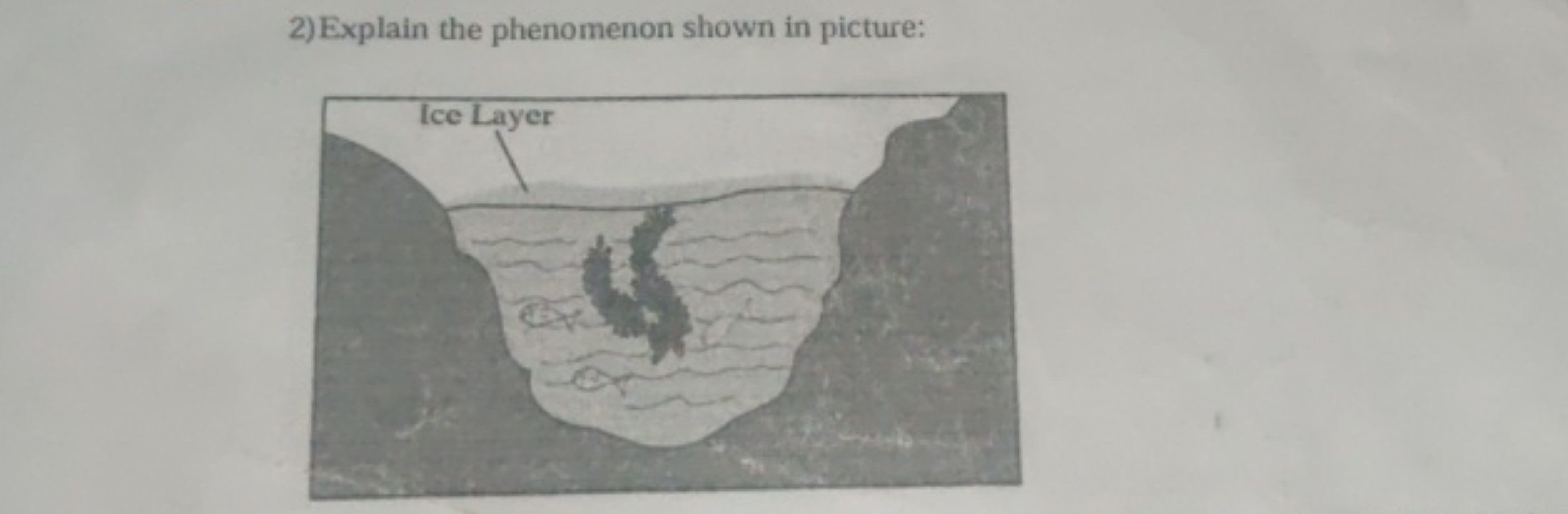 2) Explain the phenomenon shown in picture: