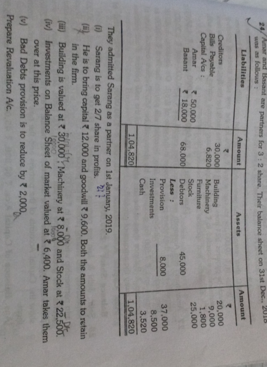 24. Amar and Besant are partners for 3:2 share. Their balance sheet on