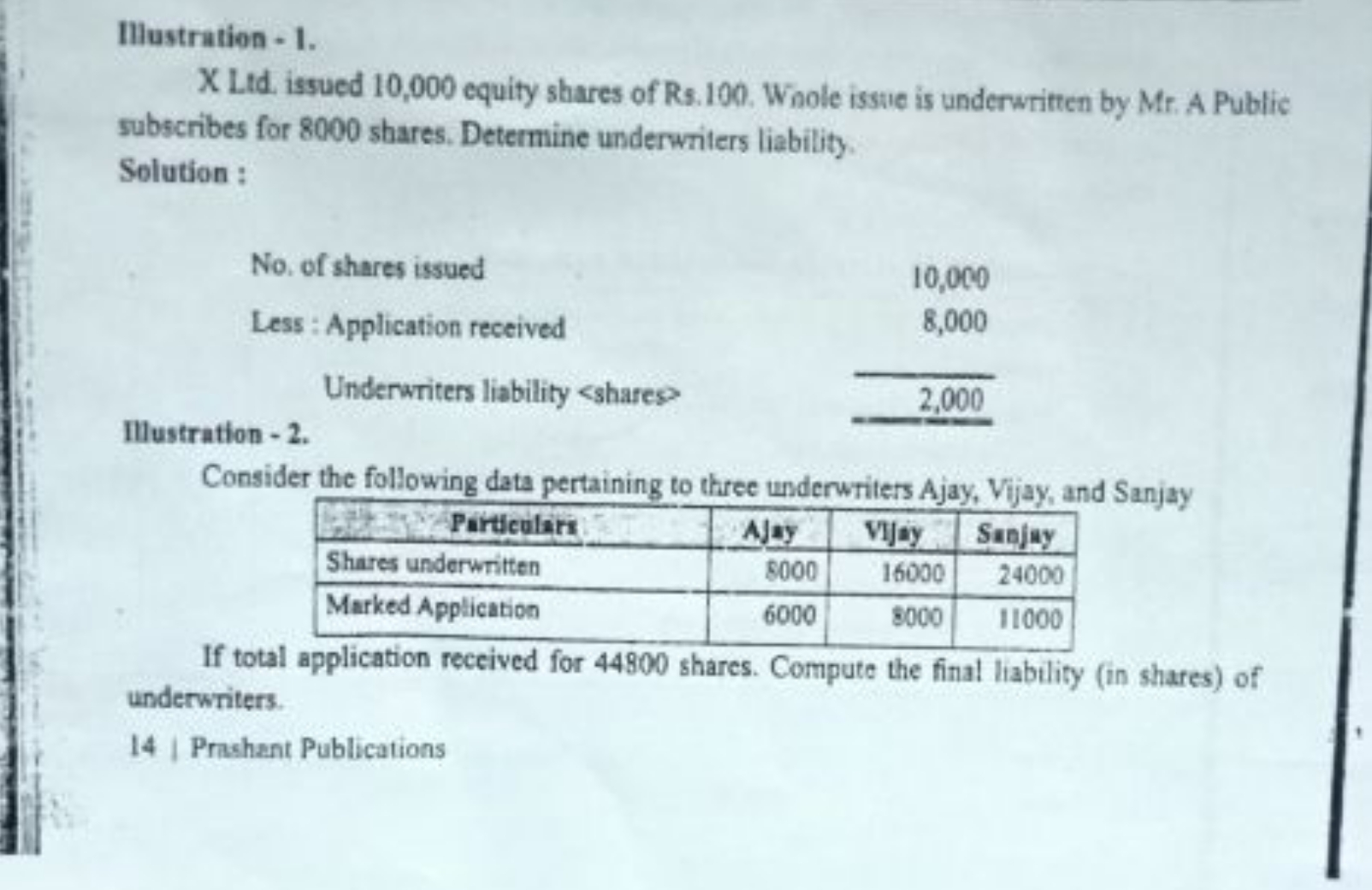 Illustration - 1 .
X Litd. issued 10,000 equity shares of Rs. 100 . Wh