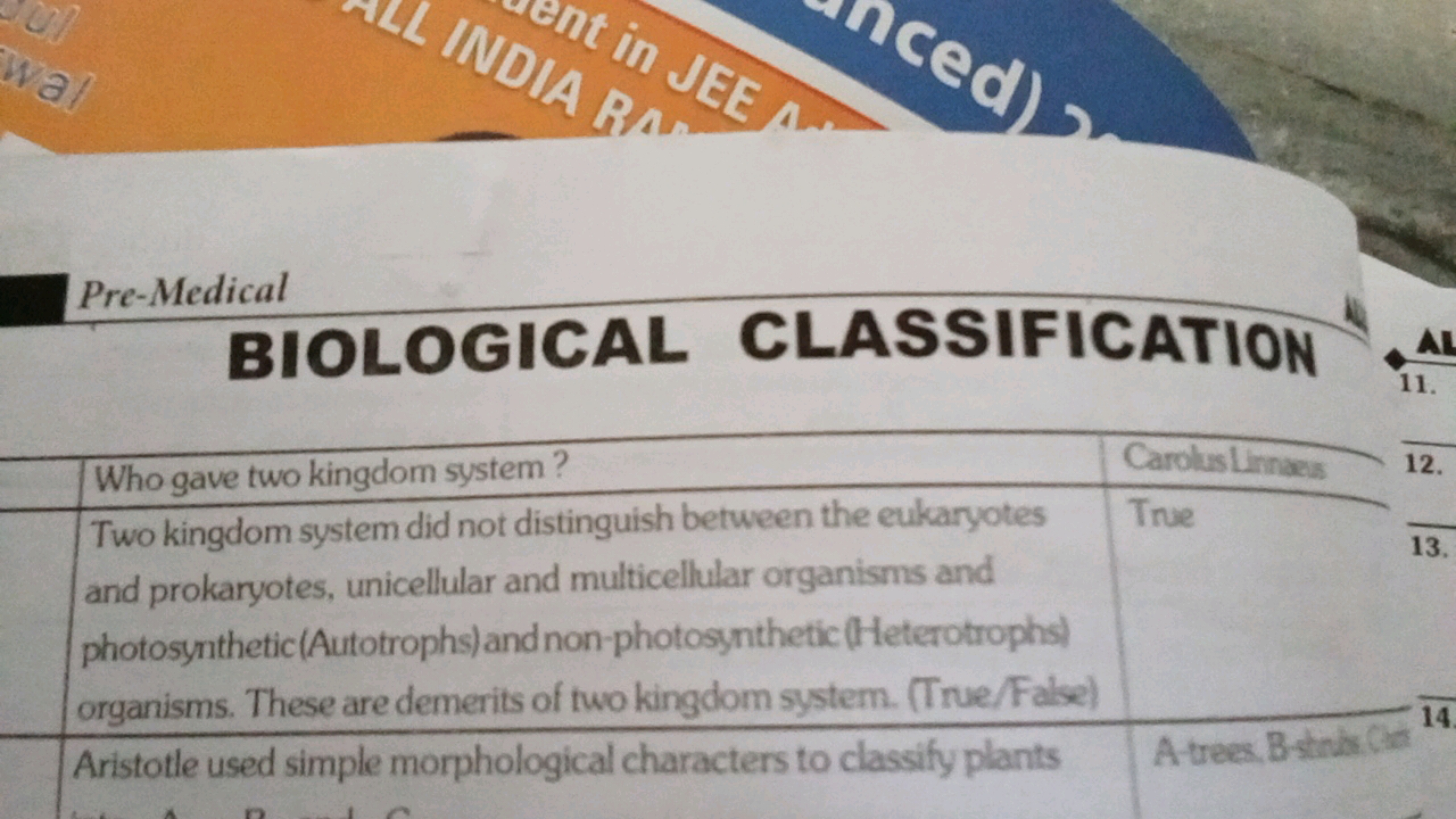 wal
INDIA RA
nt in JEE A
ced)
BIOLOGICAL CLASSIFICATION
Pre-Medical
Wh