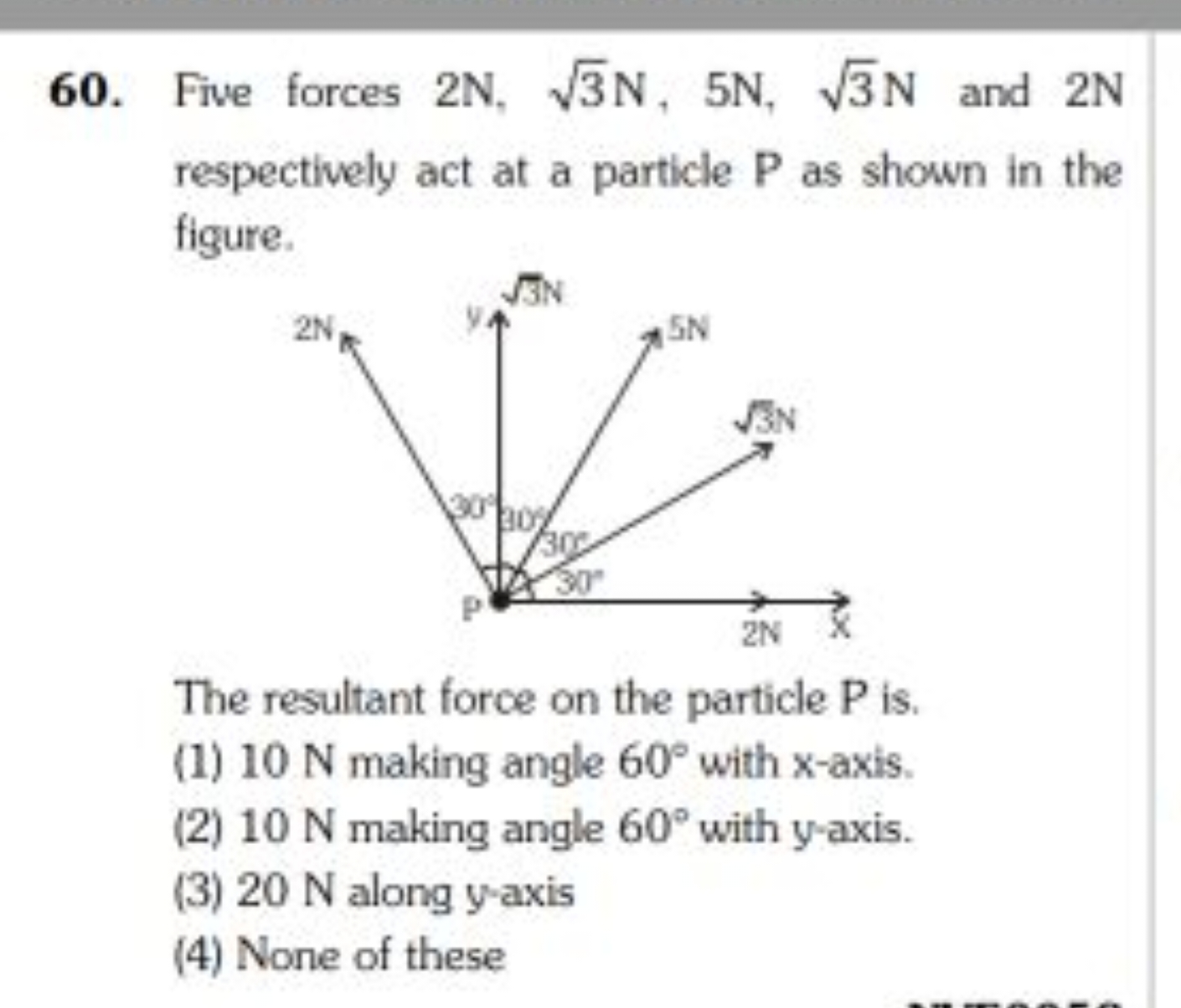 60. Five forces 2N,3​N,5N,3​N and 2N respectively act at a particle P 