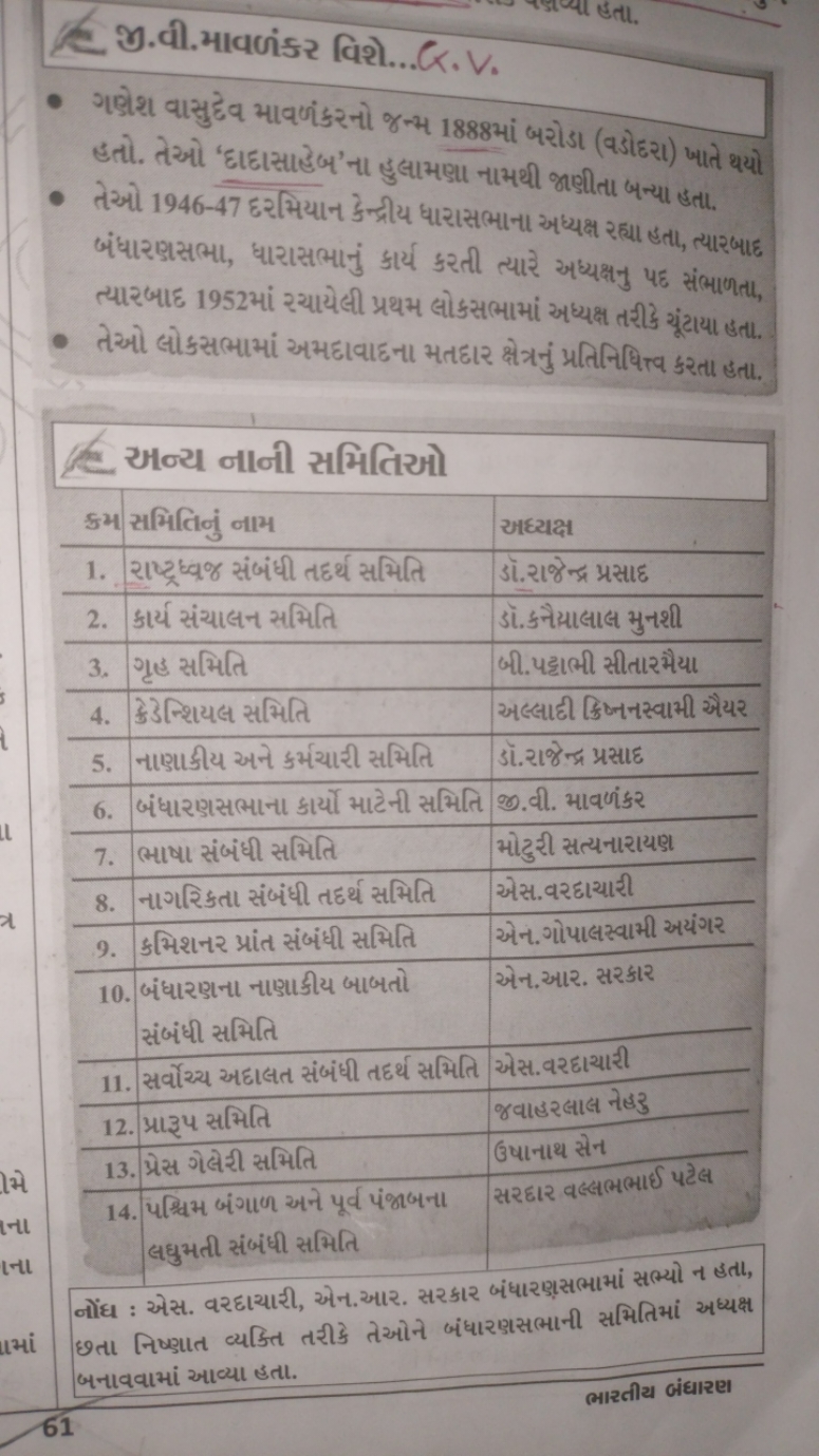 ฤ.વી.માવળંકર વિશે...C.V.
- गહોશ વાસુદેવ માવળંકરનો જન્મ 1888માં બરોડા (