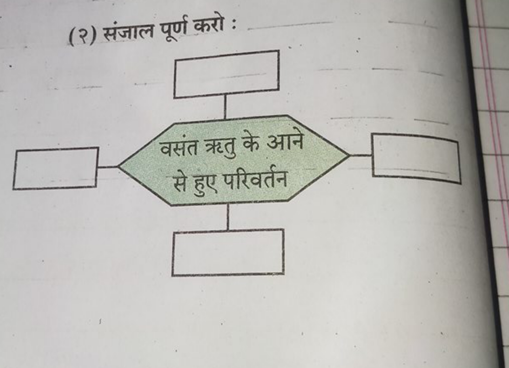 (२) संजाल पूर्ण करो :