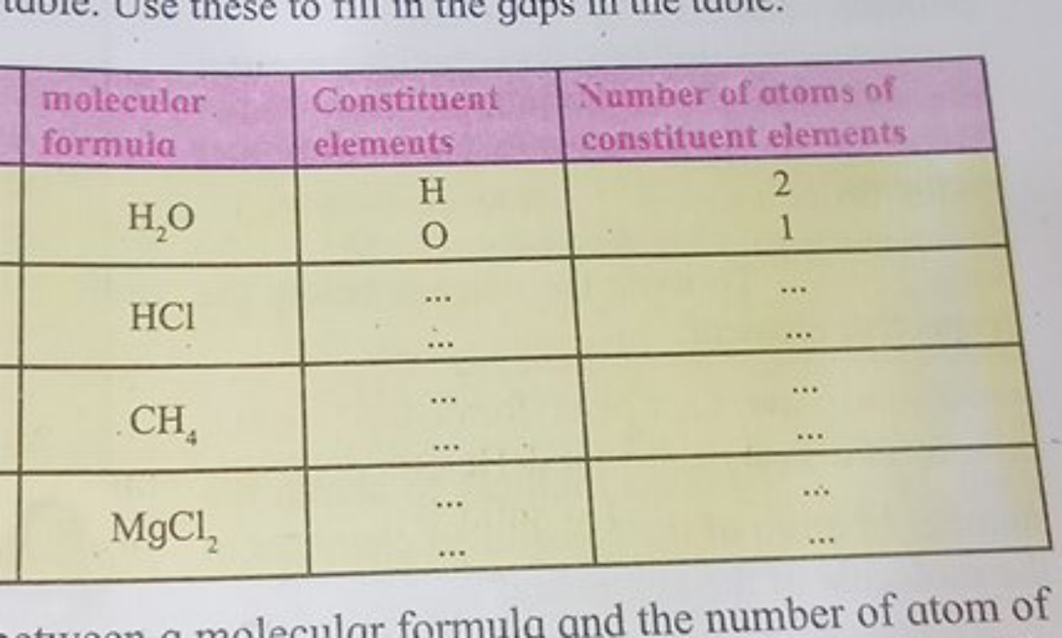 \begin{tabular} { | c | c | c | } 
\hline \begin{tabular} { l } 
molec