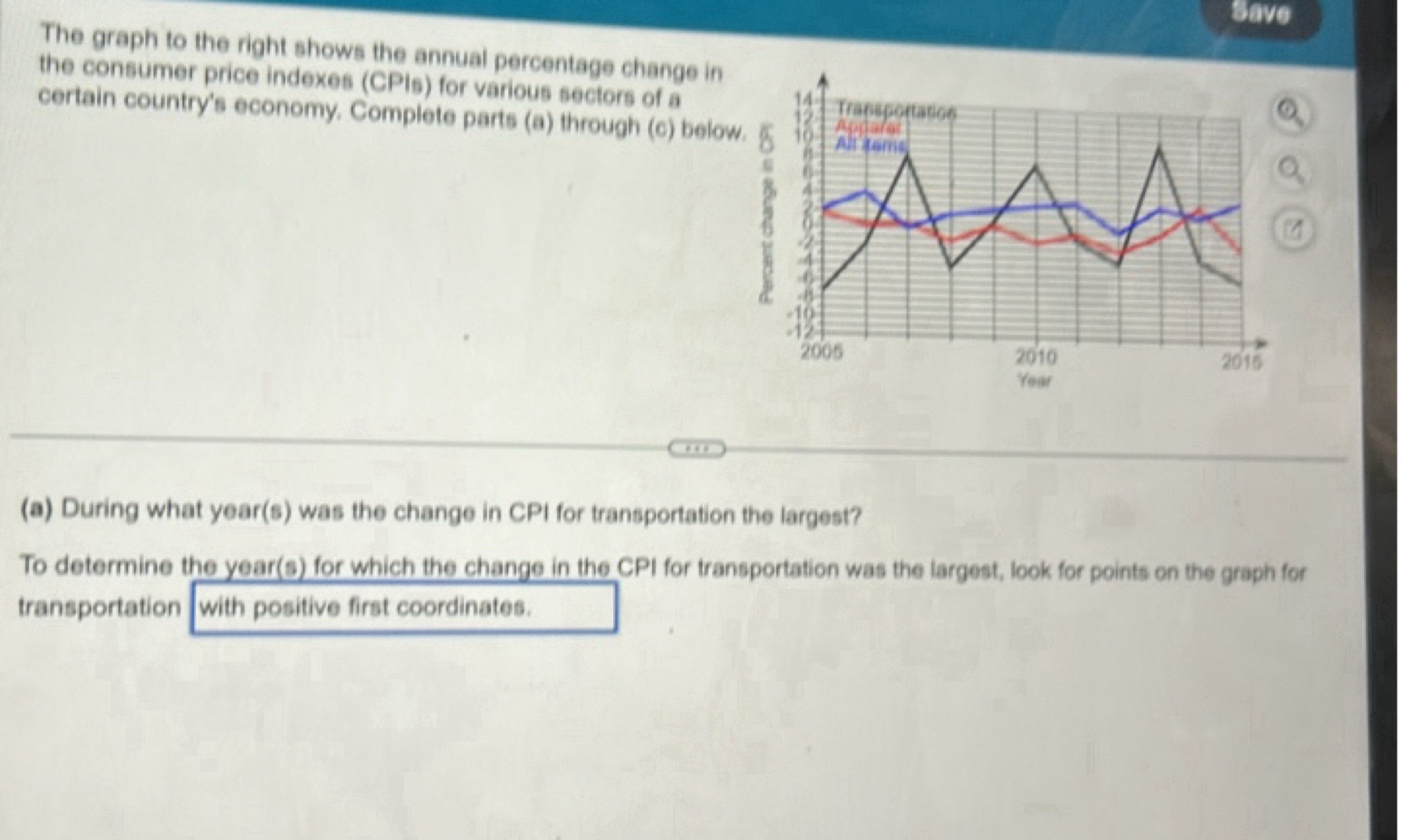 Save
The graph to the right shows the annual percentage change in the 