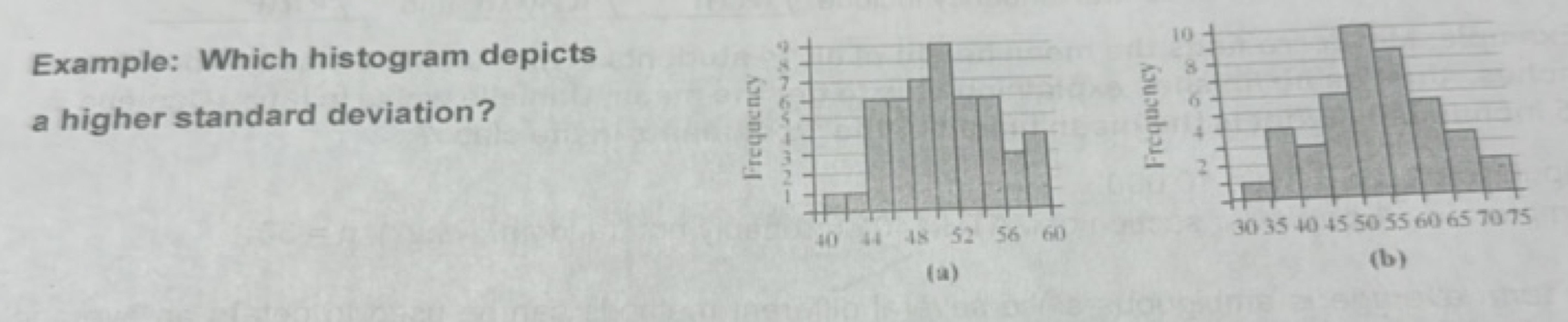 Example: Which histogram depicts a higher standard deviation?
![](http