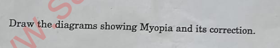 Draw the diagrams showing Myopia and its correction.