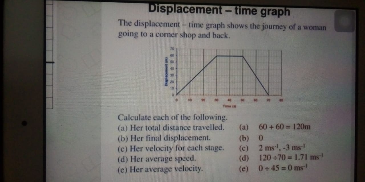 Displacement - time graph
The displacement - time graph shows the jour