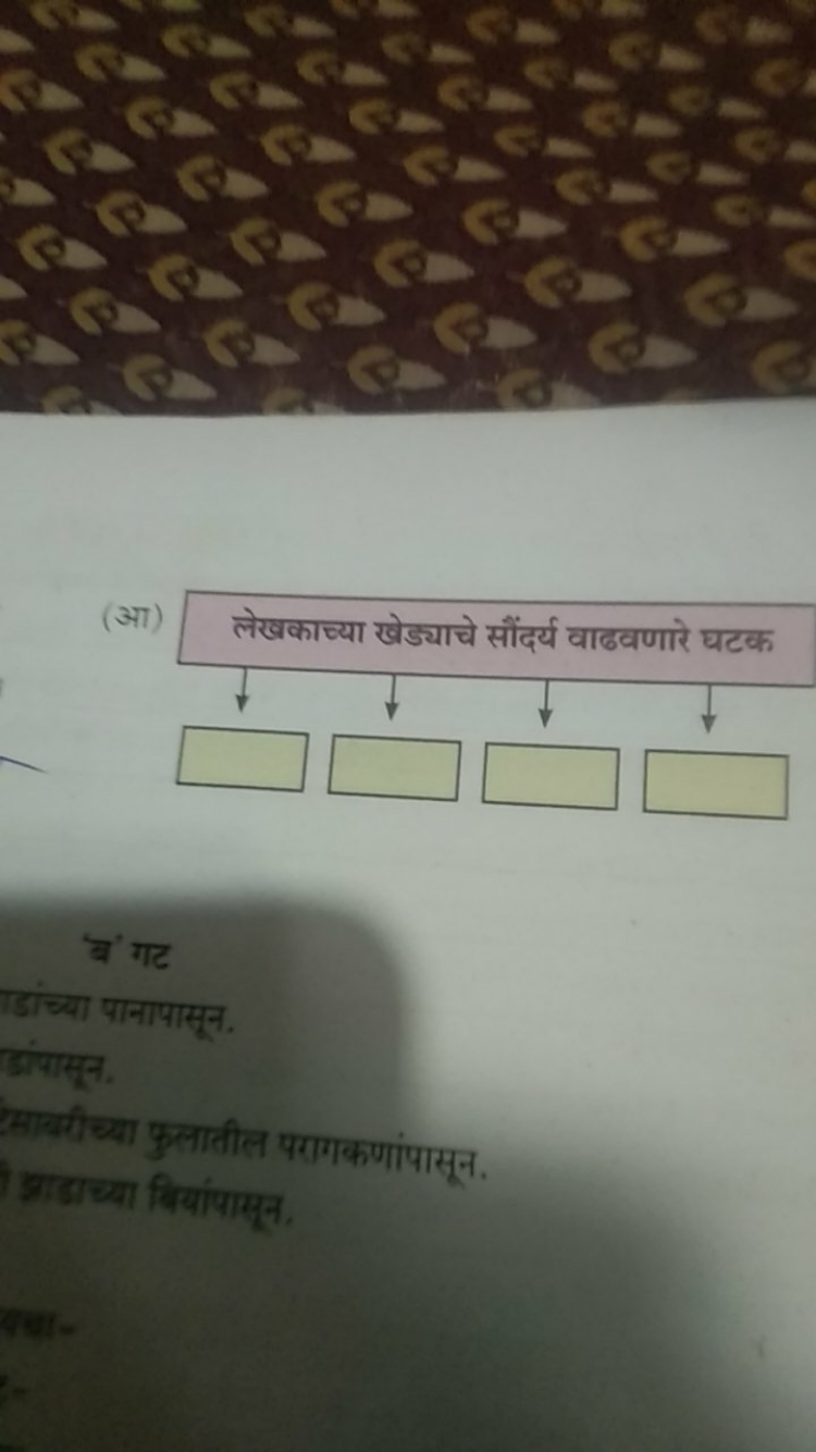 (आ)
'ब' गट
डांच्या पानापासून.
इंपासन.
सायरीच्या फुलातील परागकणांपासून.