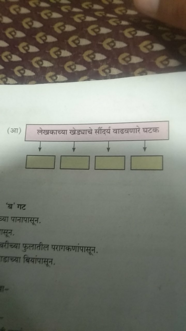 (आ)
'ब' गट
क्या पानाणासून.
ासून.
वरीच्या फुलातील परागकणांपासून.
डाच्या