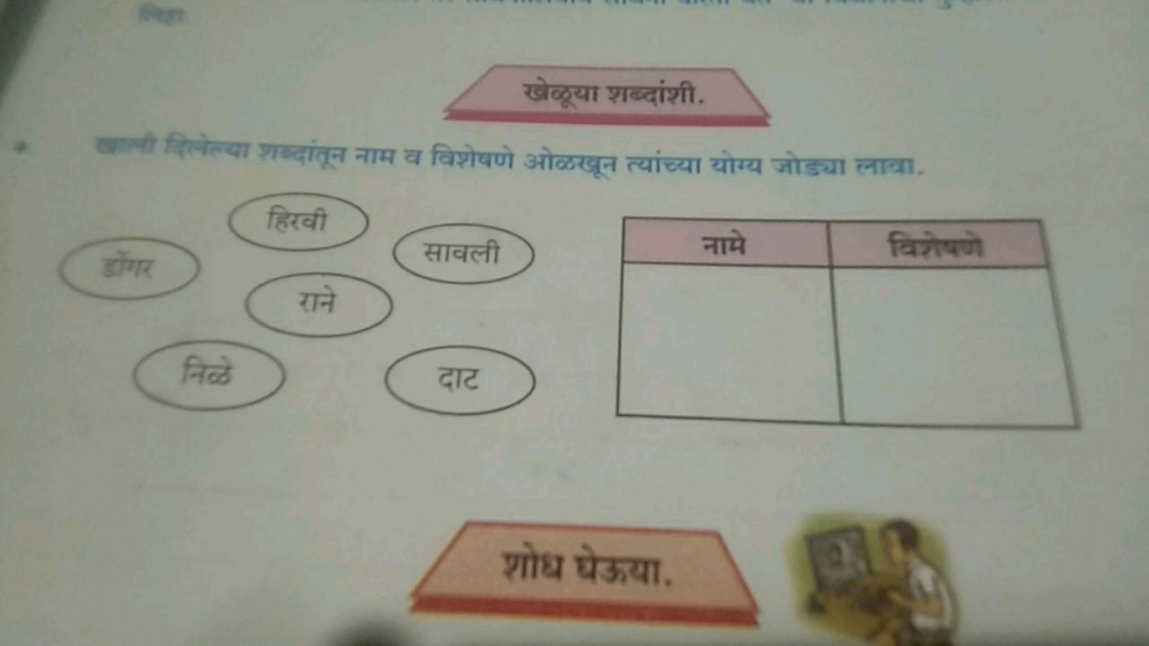 खेकूया शब्दांशी.
छणती विलेल्या शष्दांतून नाम व विशेषणे ओकखून त्यांच्या