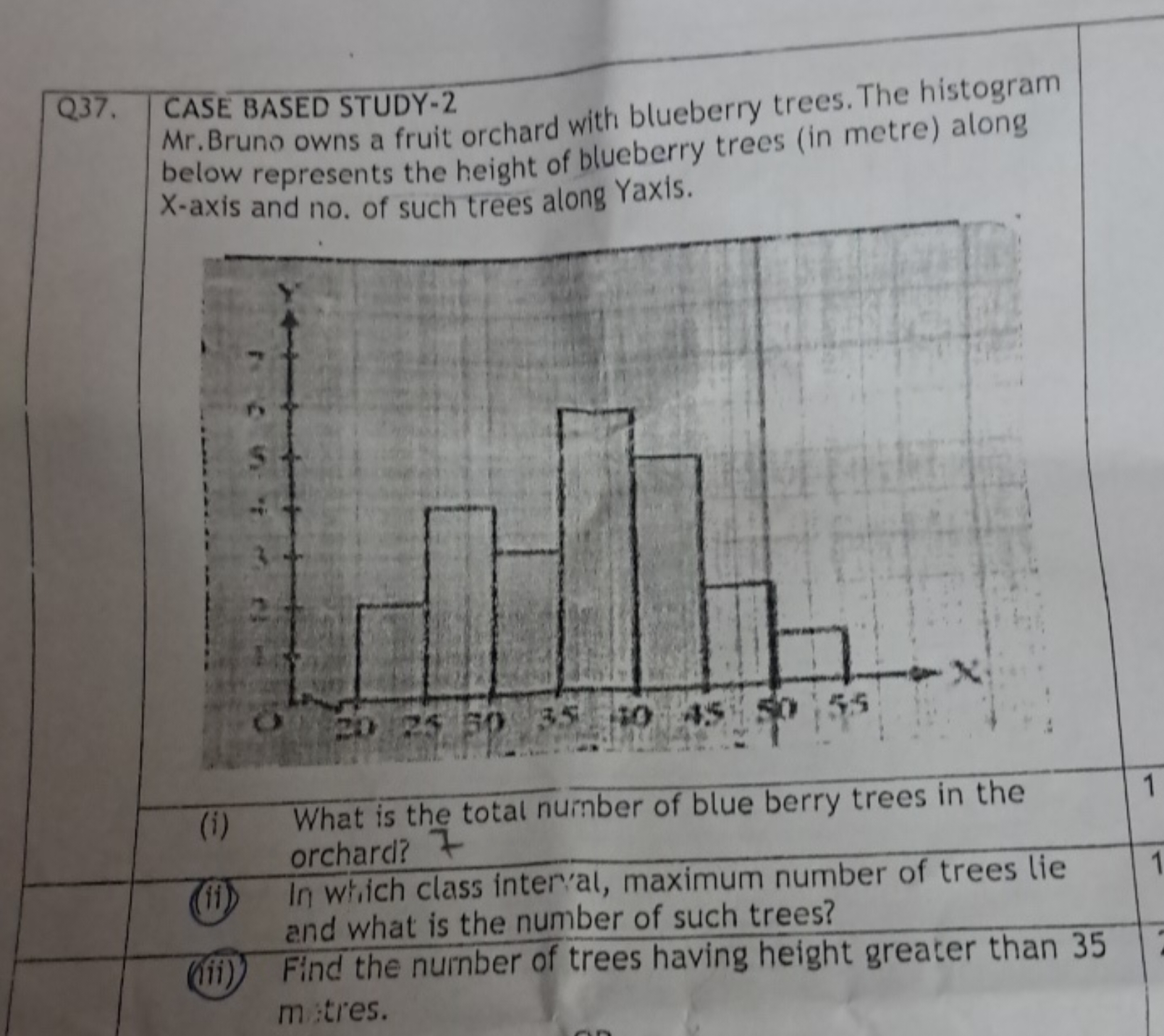 Mr. Bruno owns a fruit orchard with blueberry trees. The histogram
Q37