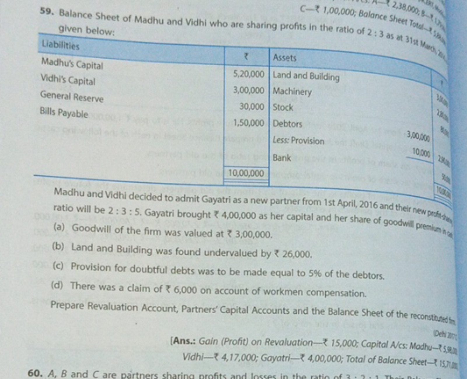 59. Balance Sheet of Madhu and Vidhi who are sharing given below:

Mad