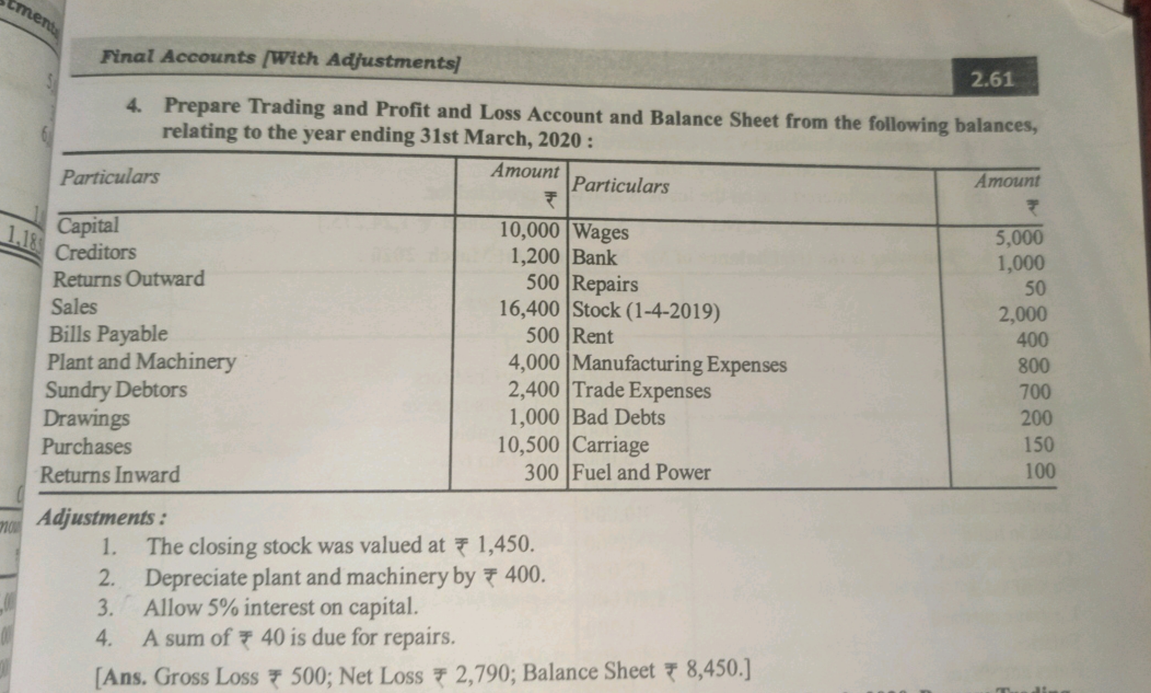 Final Accounts [With Adjustments]
2.61
4. Prepare Trading and Profit a