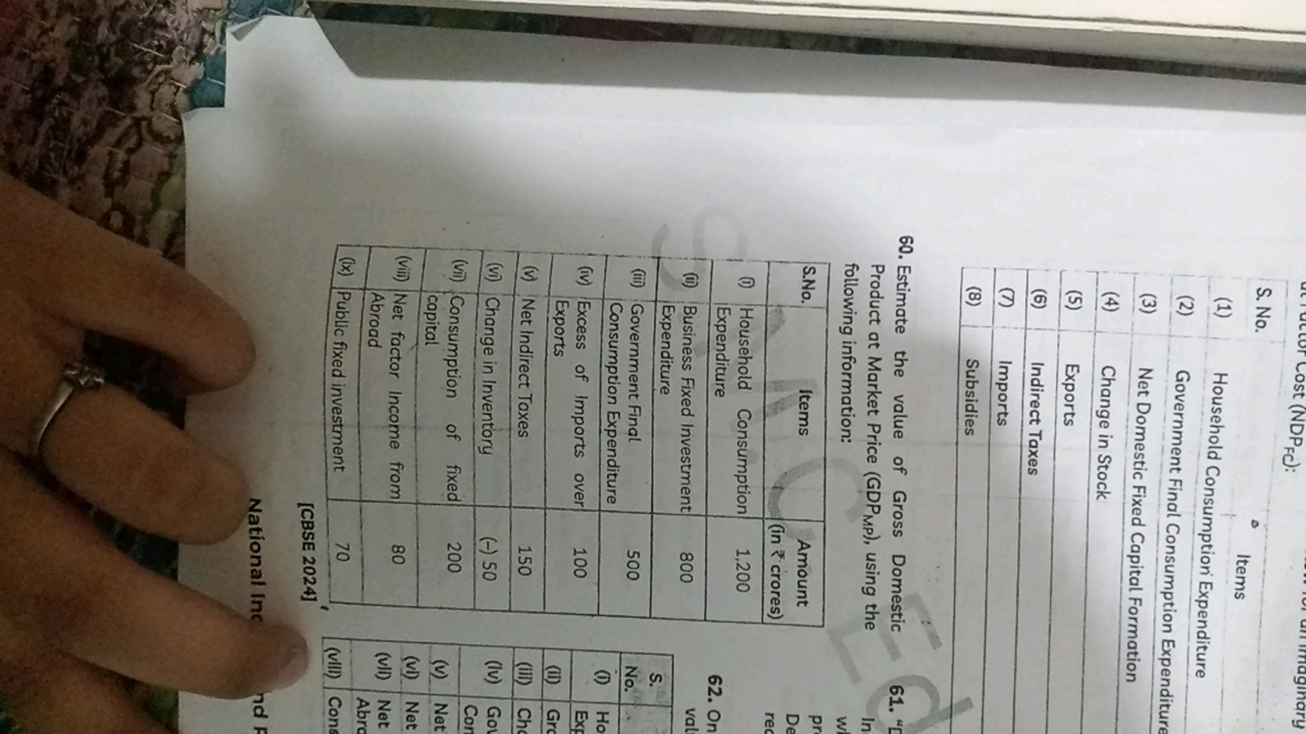 (NDP FFC​ ):
S. No.

Items
(1) Household Consumption Expenditure
(2) G