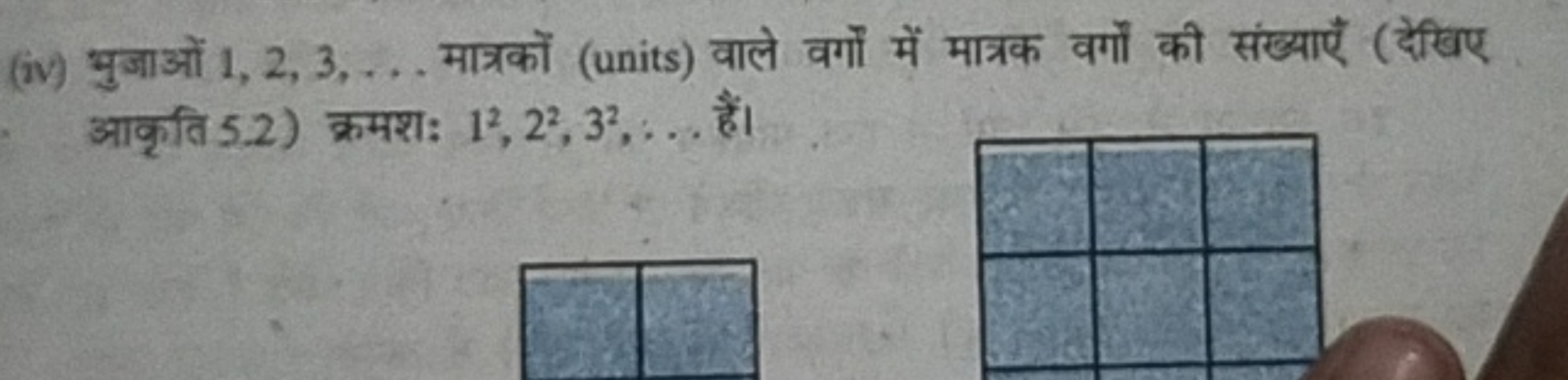 (iv) भुजाओं 1,2,3,… मात्रकों (units) वाले वर्गों में मात्रक वर्गों की 