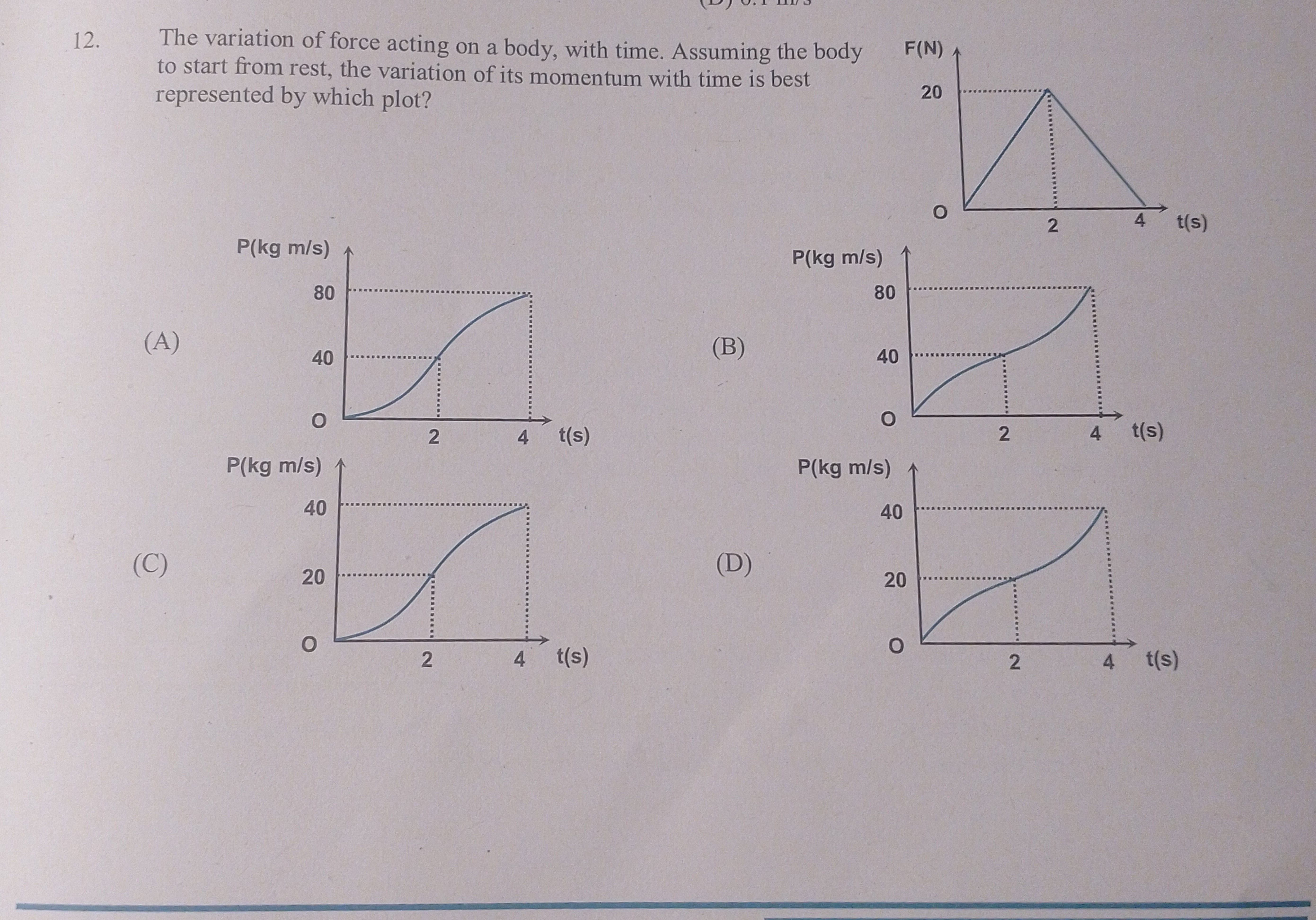 12. The variation of force acting on a body, with time. Assuming the b