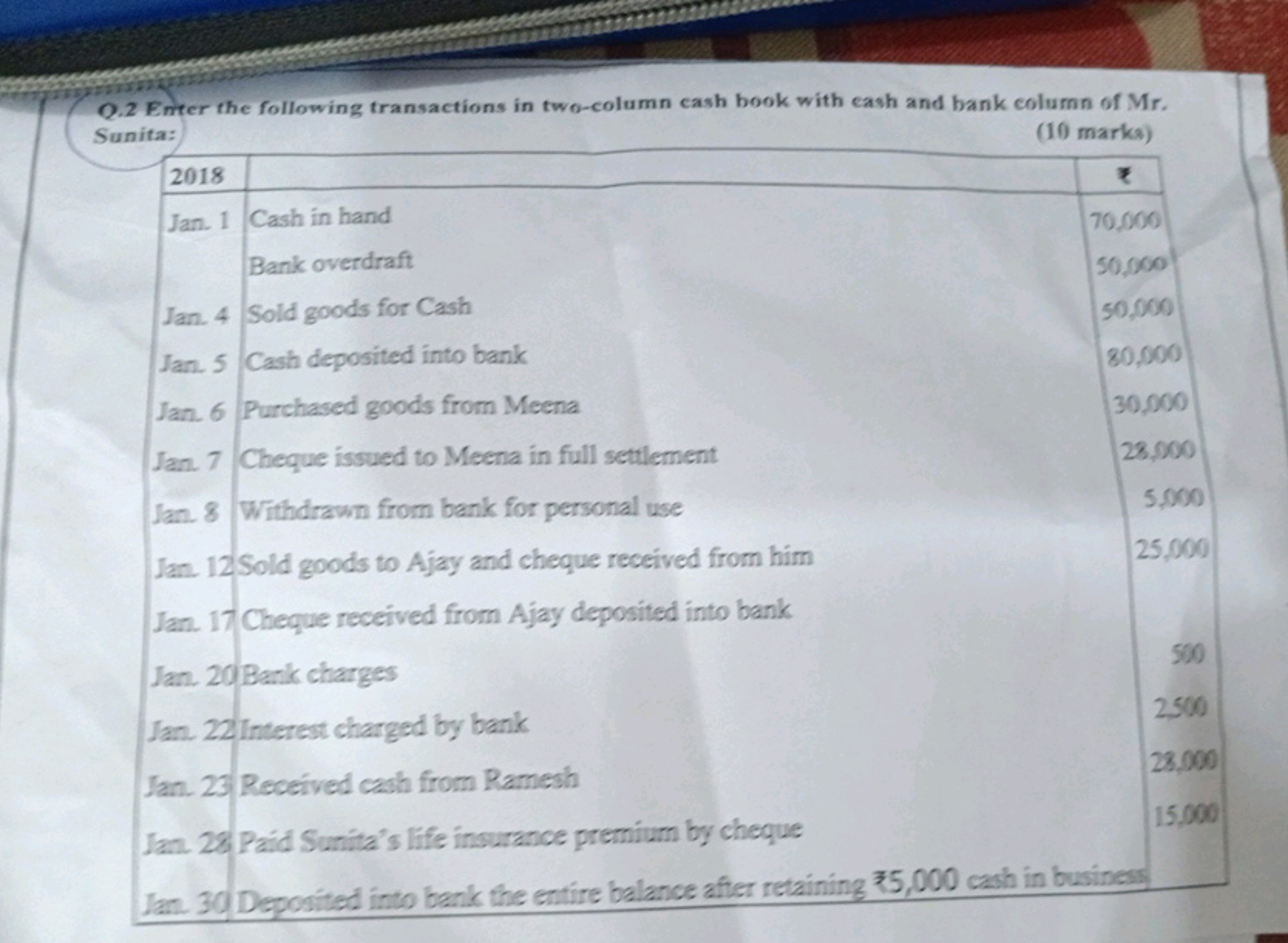 Q.2 Enter the following transactions in two-column cash book with cash