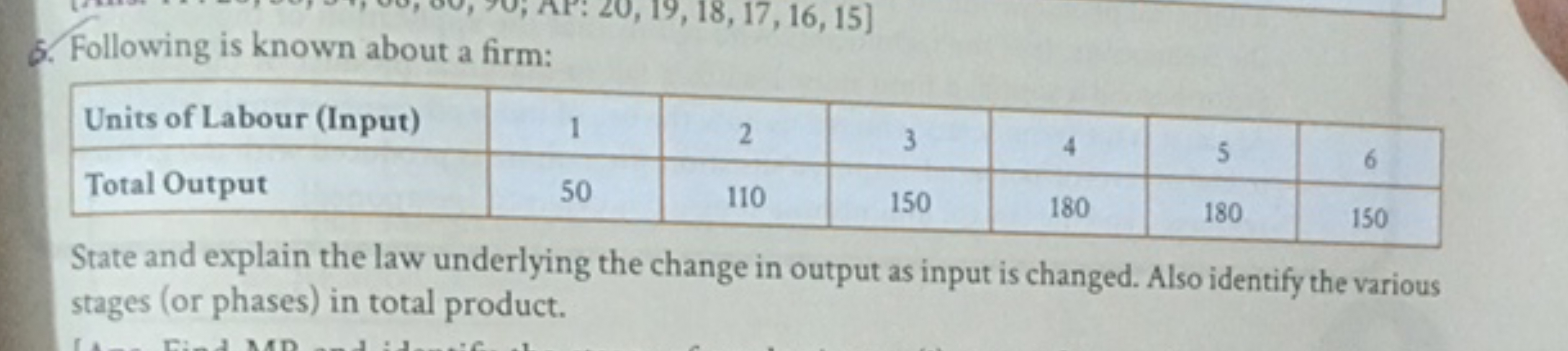 6. Following is known about a firm:
\begin{tabular} { | l | c | c | c 