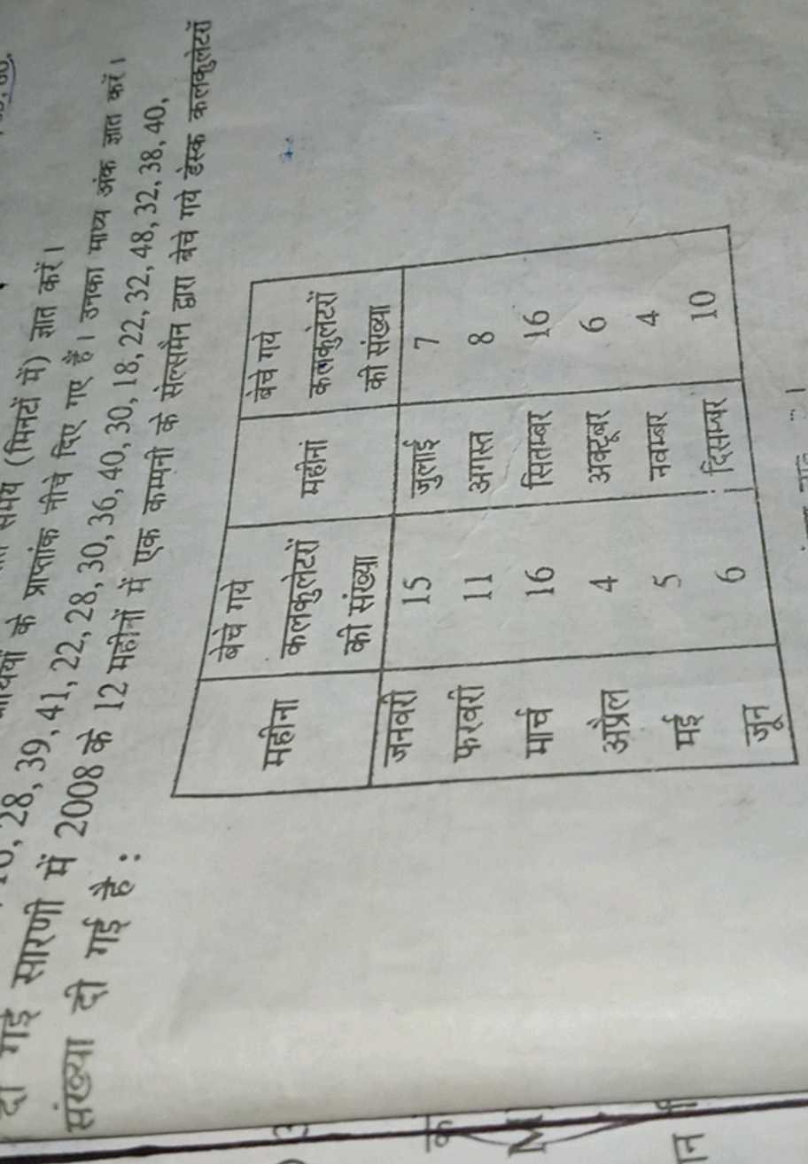 गइ सारणी 28,39,41 के प्राधांक मी (मिनटों में) ज्ञात करें। संख्या दी गई