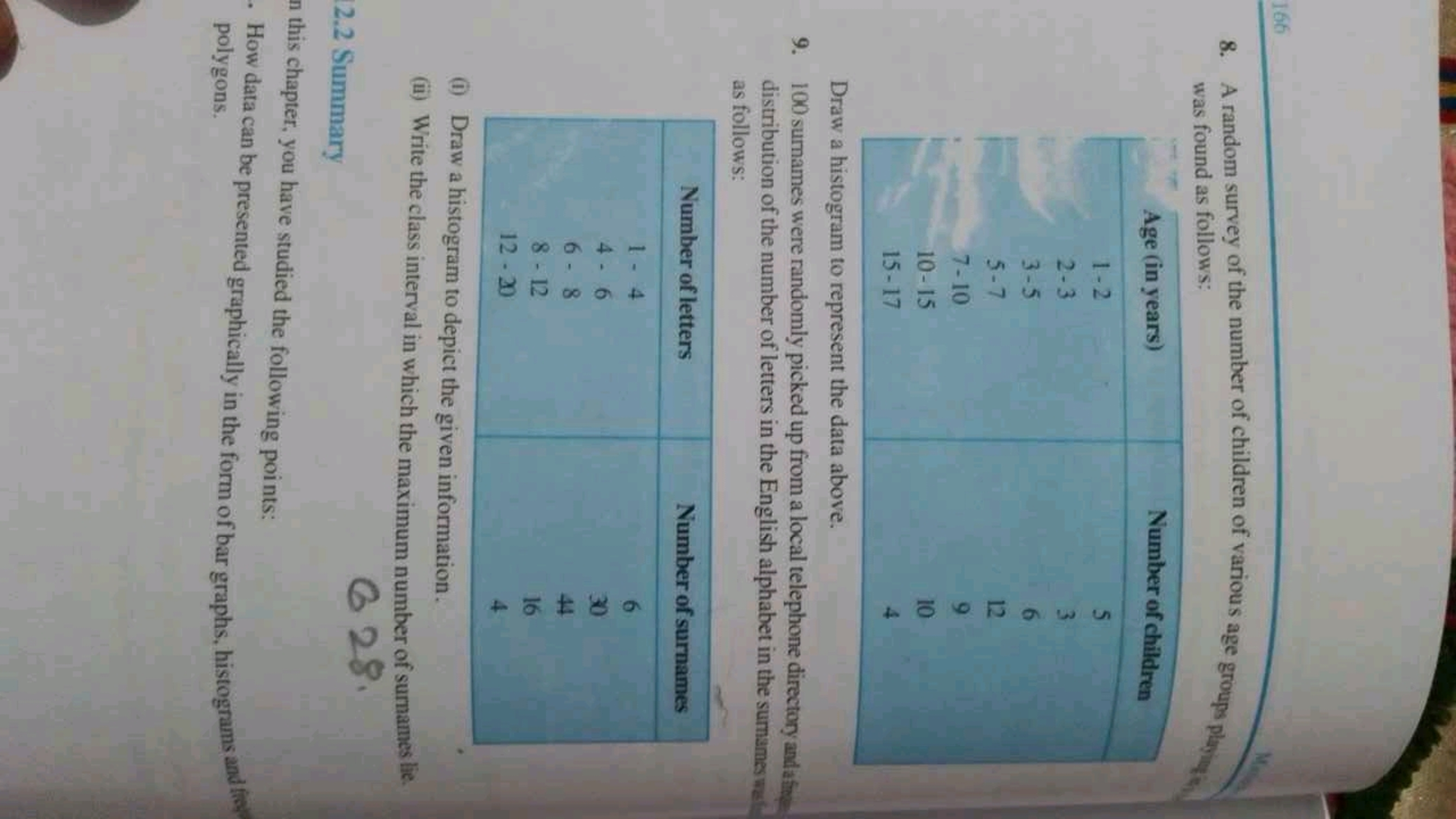 8. A random survey of the number of children of various age groups pla