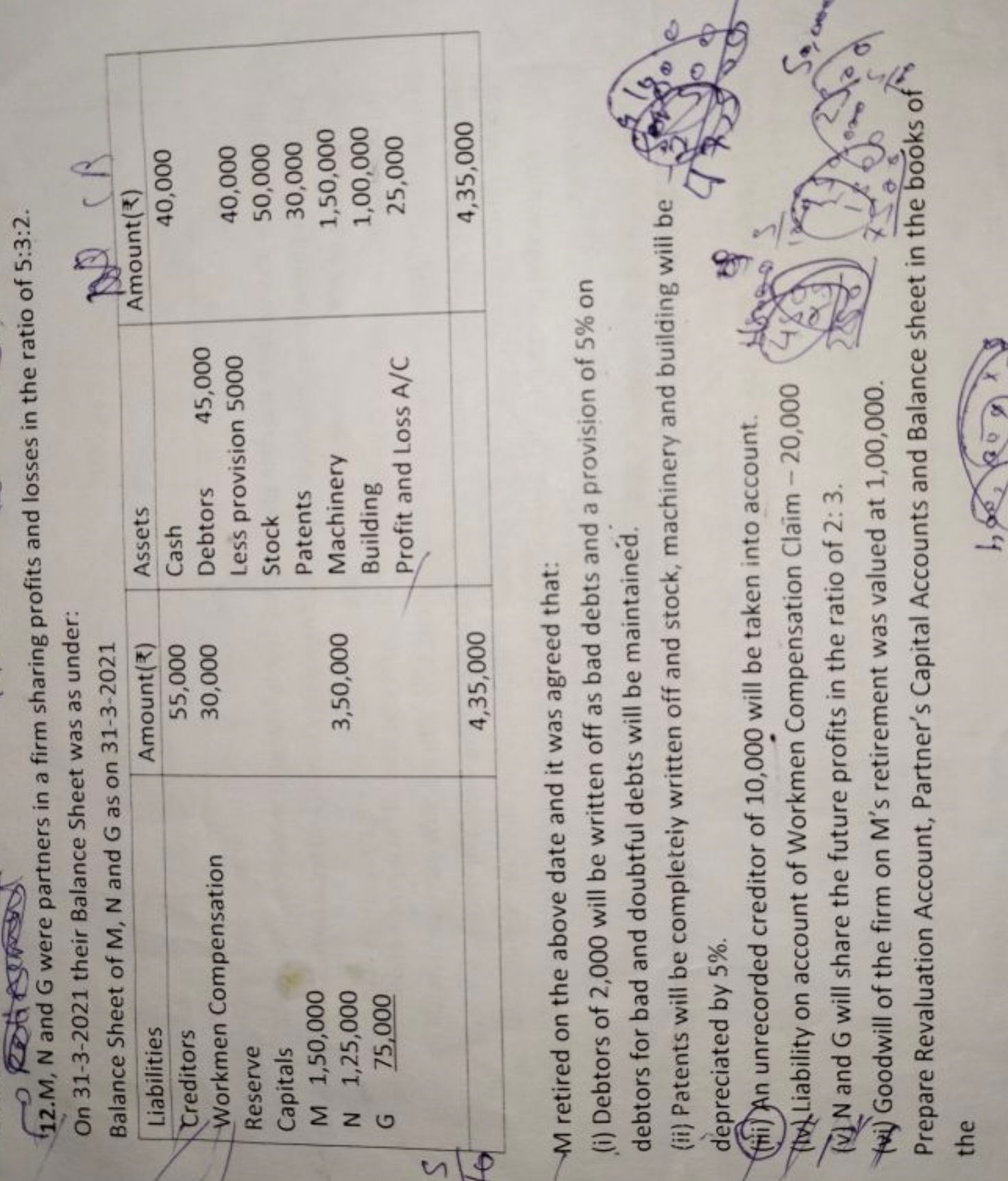 12. M,N and G were partners in a firm sharing profits and losses in th