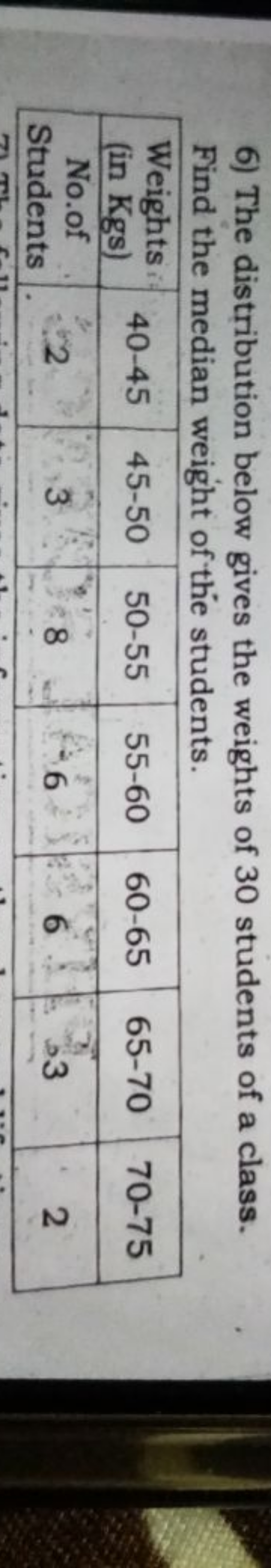 6) The distribution below gives the weights of 30 students of a class.