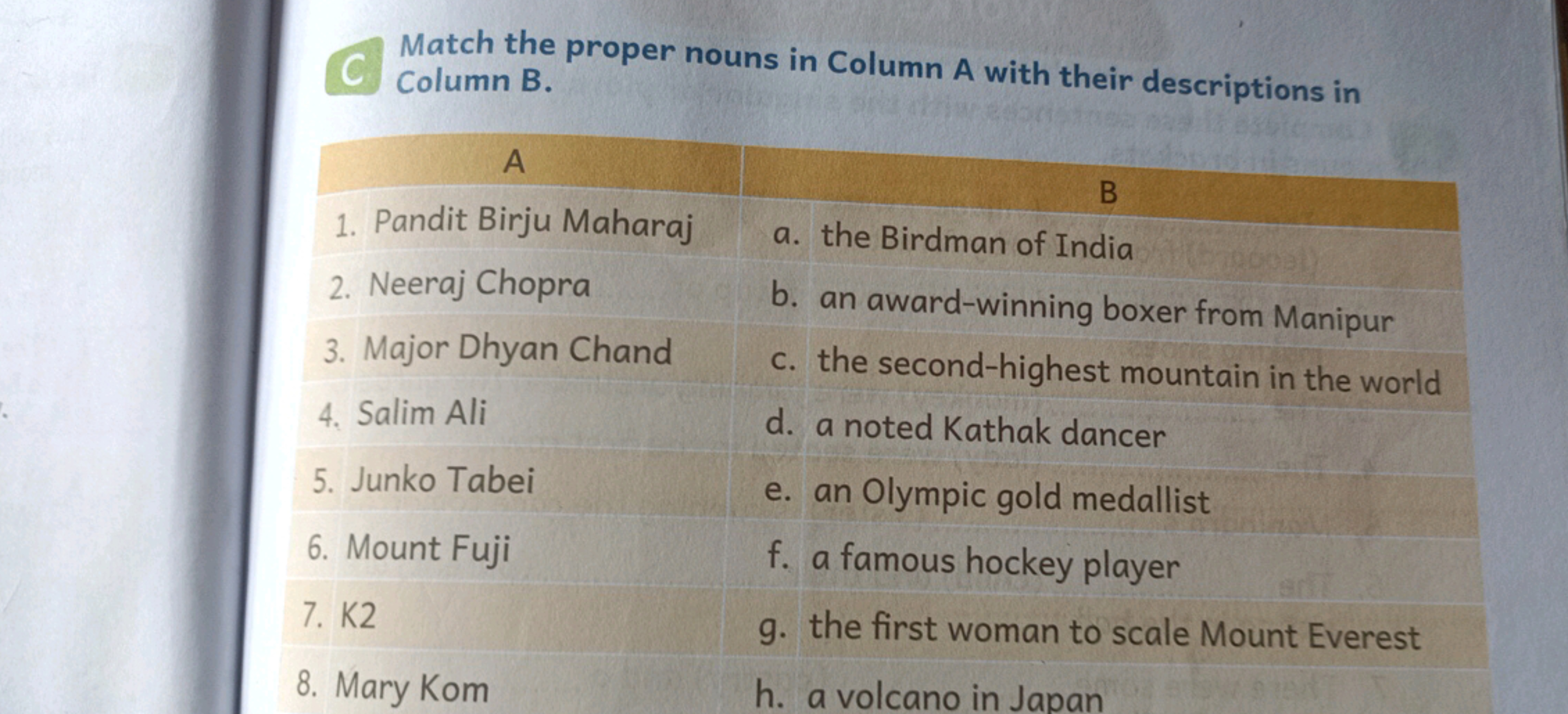 C Match the proper nouns in Column A with their descriptions in Column