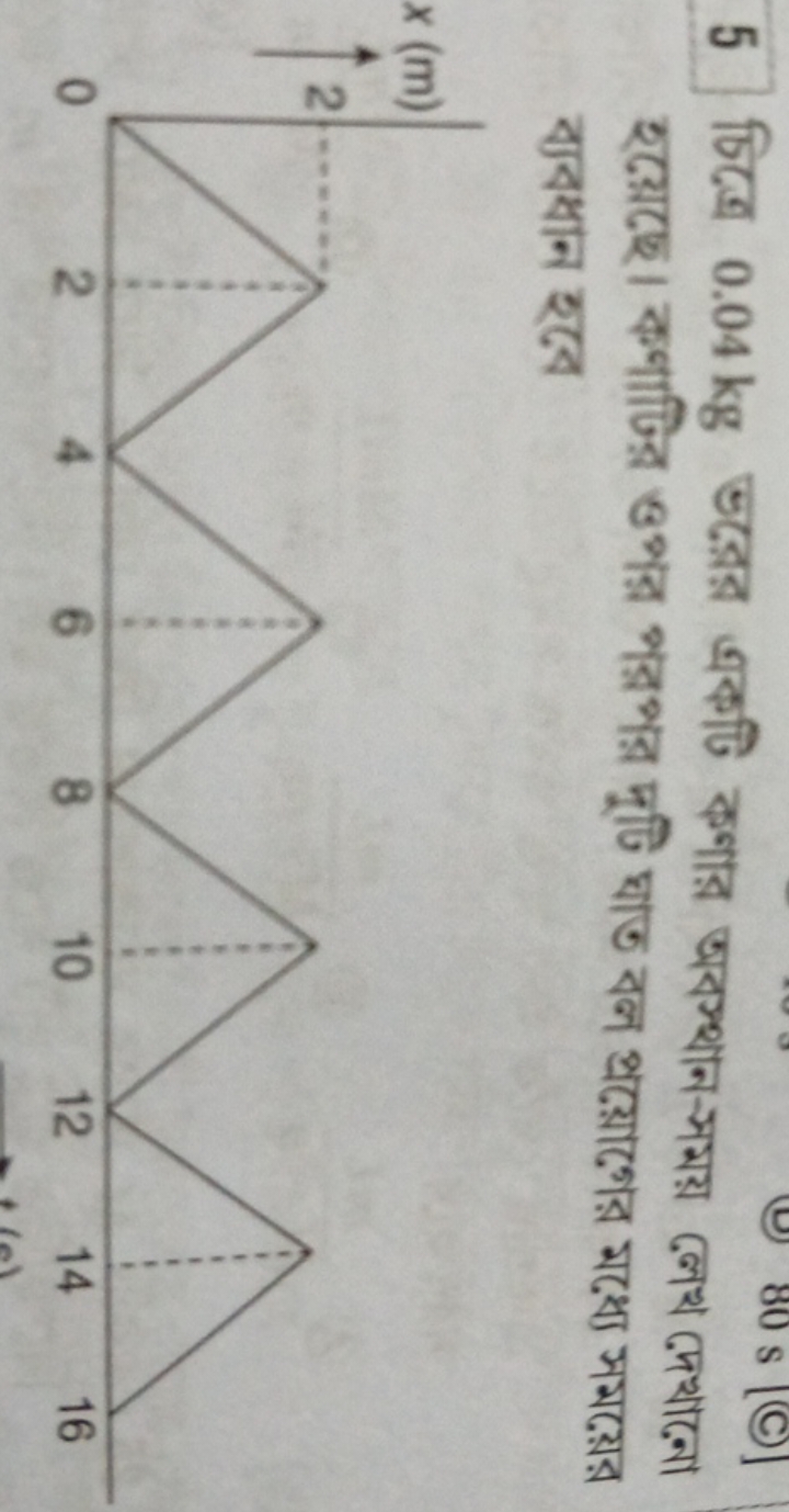 5 চিত্রে 0.04 kg उরের অকটি কণার অবস্थাन-সময় লেখ দেখানানা বাবধাन হबে
