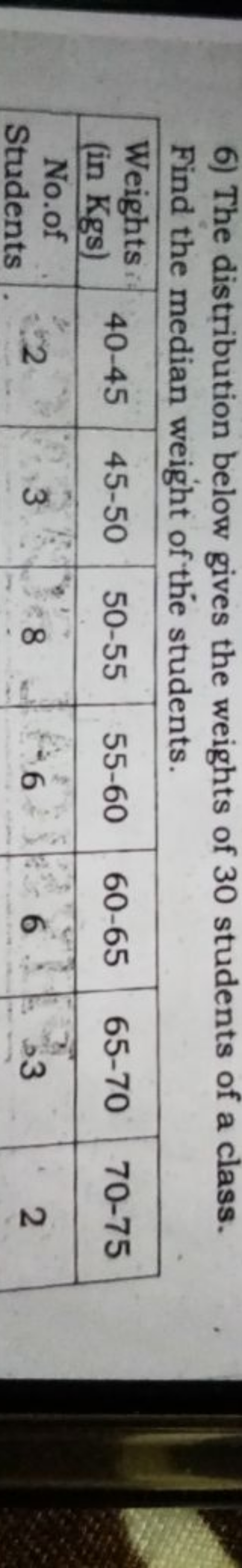 6) The distribution below gives the weights of 30 students of a class.