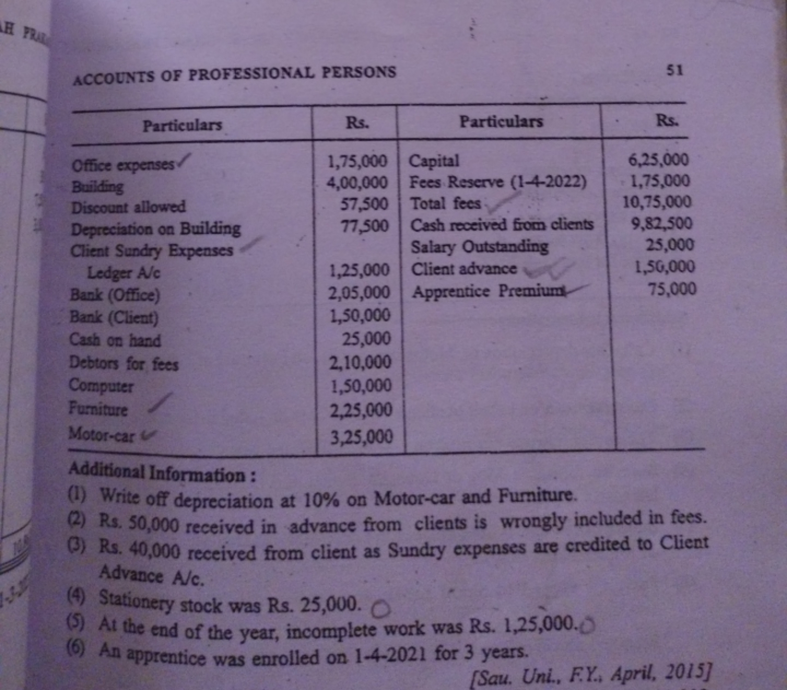 ACCOUNTS OF PROFESSIONAL PERSONS
51
\begin{tabular} { | c | c | c | c 