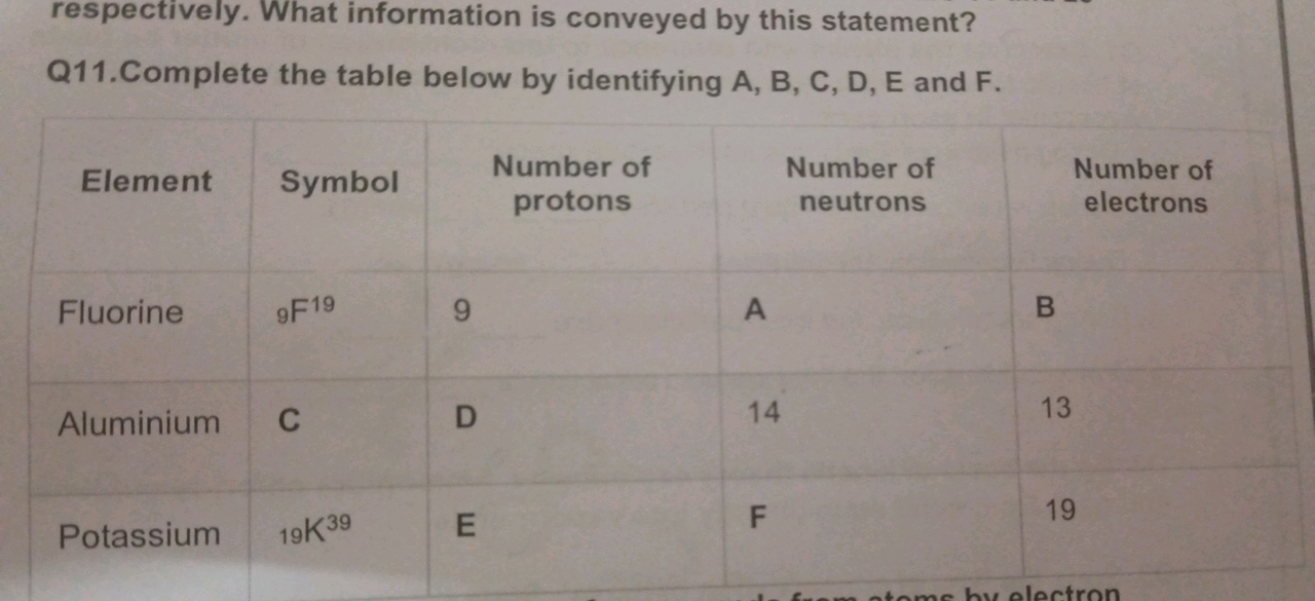 respectively. What information is conveyed by this statement?
Q11.Comp