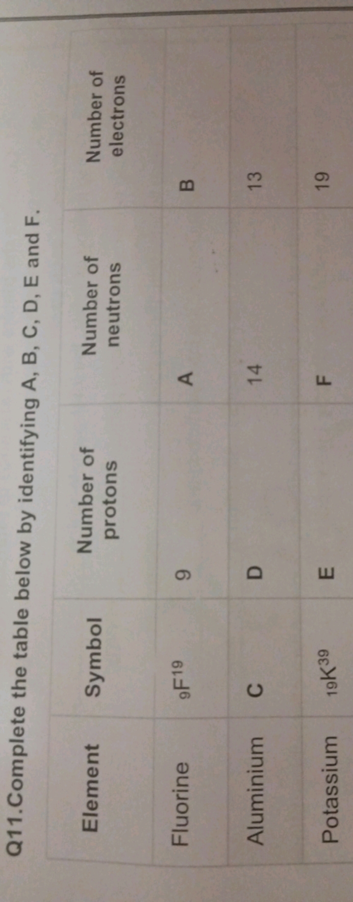 Q11. Complete the table below by identifying A, B, C, D, E and F.
\beg