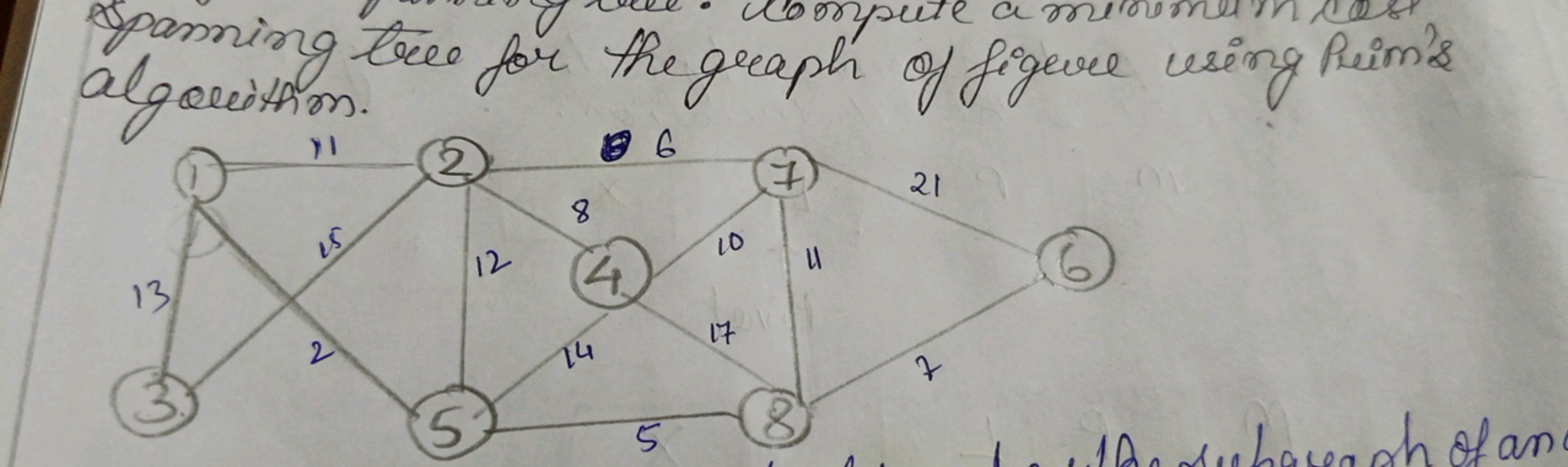 Spanning tree for the graph of figure using Rim's algovistam.