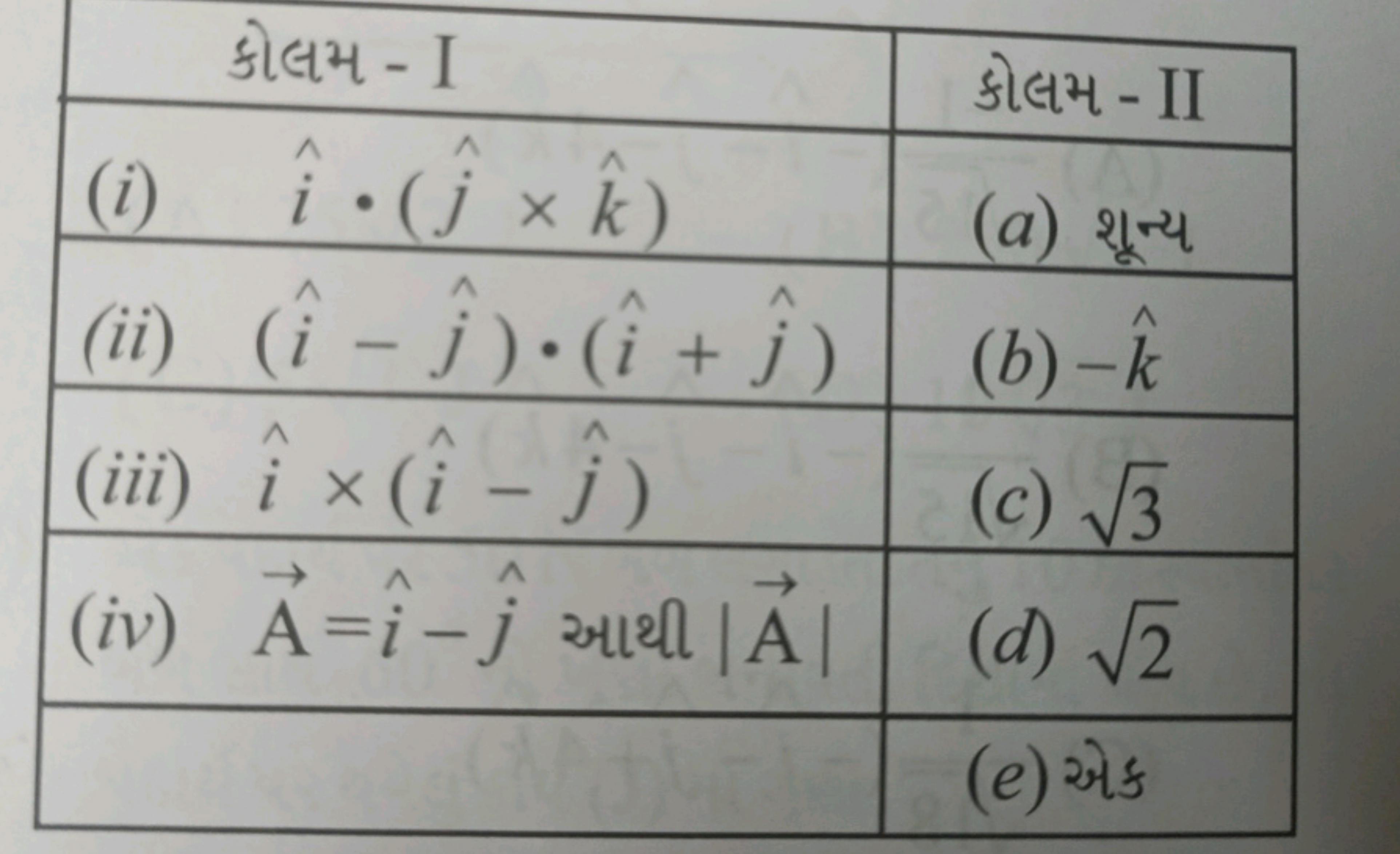 \begin{tabular} { | l l | l | } 
\hline \multicolumn{2}{|c|} { કોલમ - 