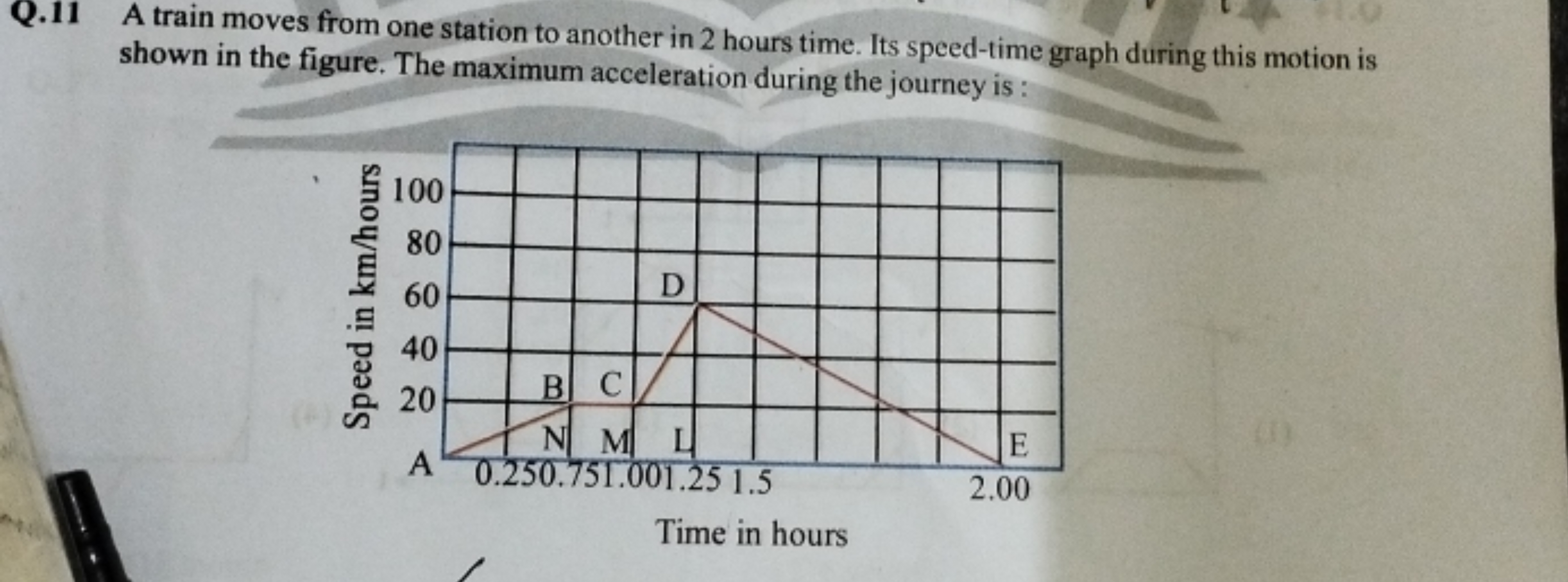 Q. 11 A train moves from one station to another in 2 hours time. Its s