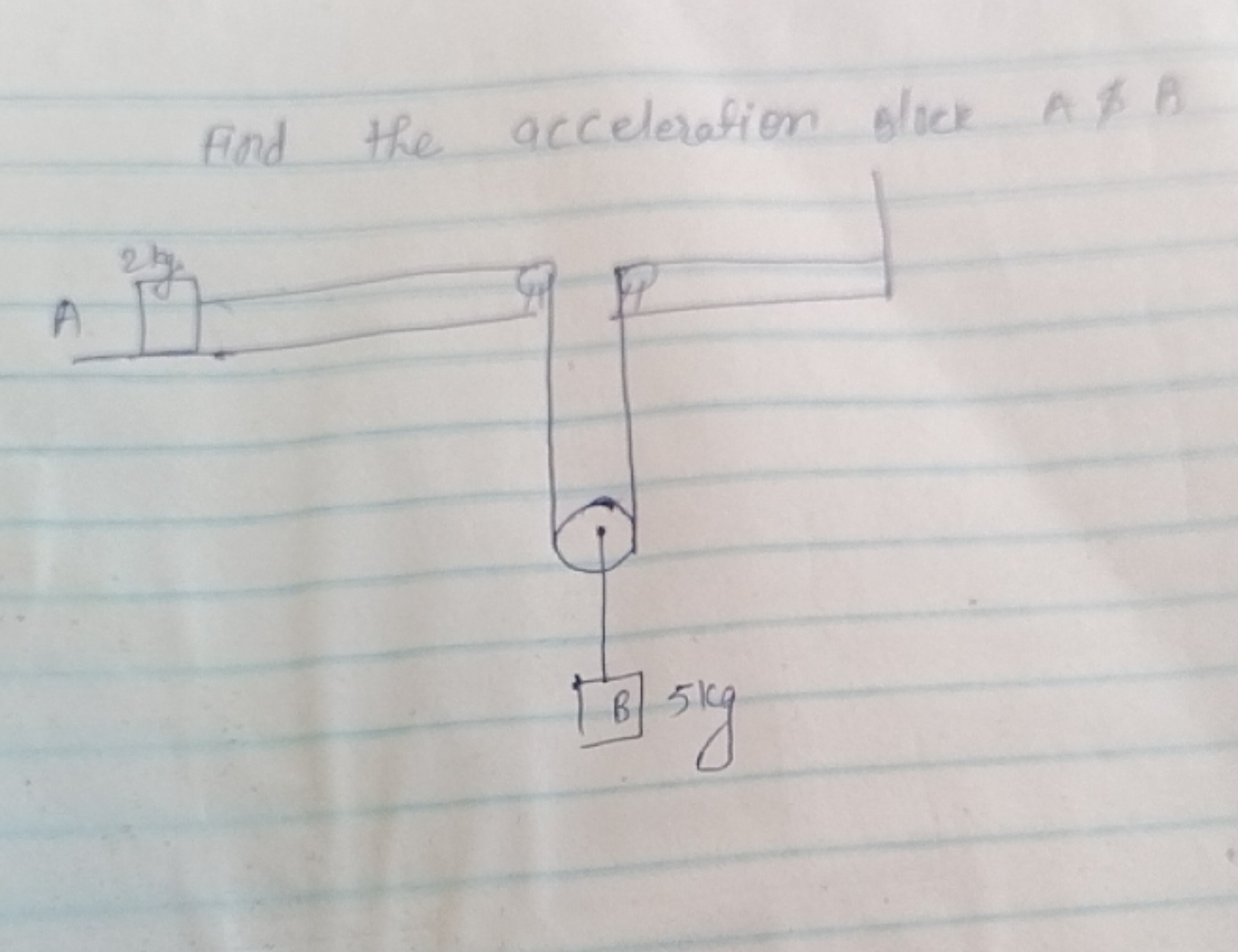 Find the acceleration slice A&B