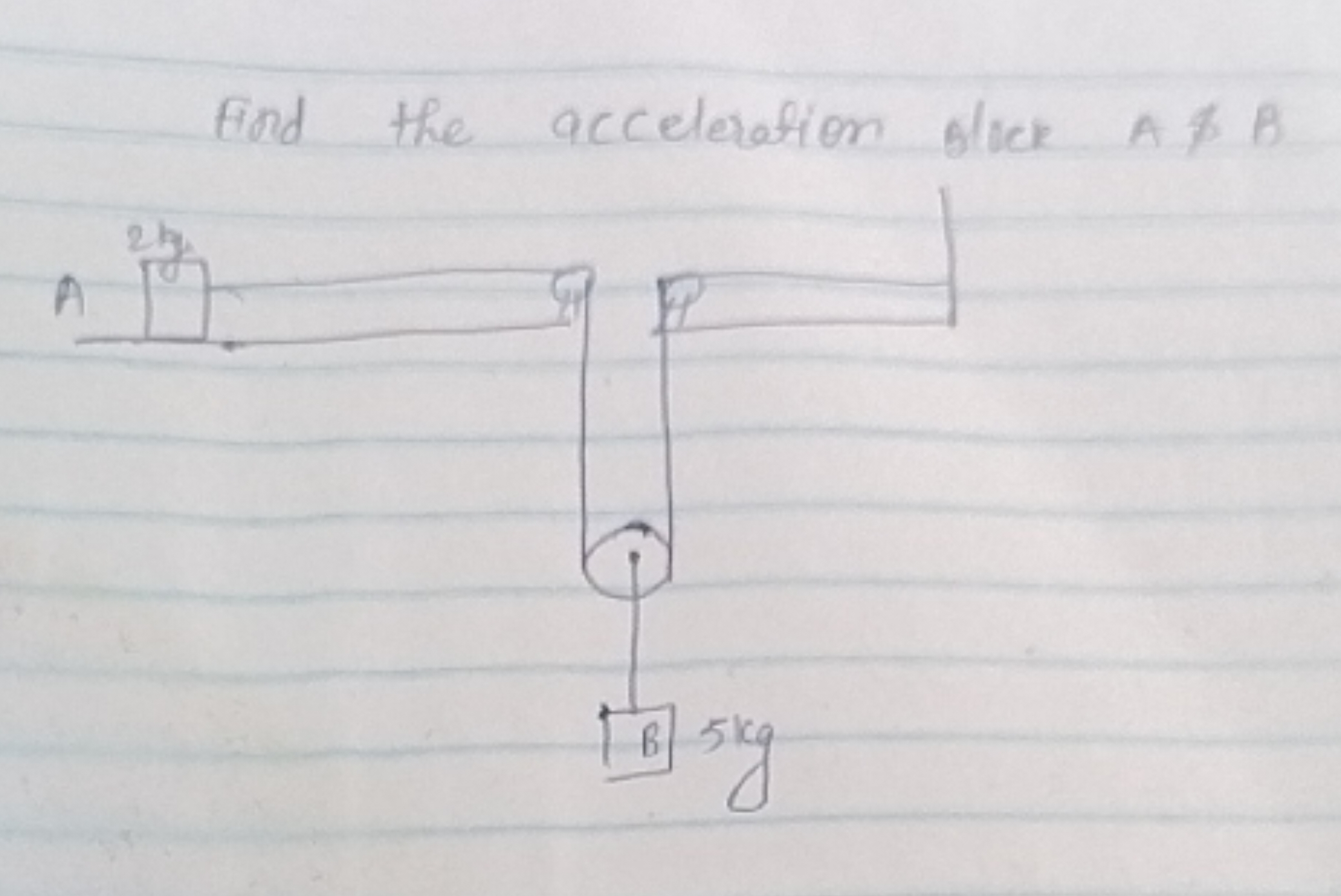 Find the acceleration slick A \& B