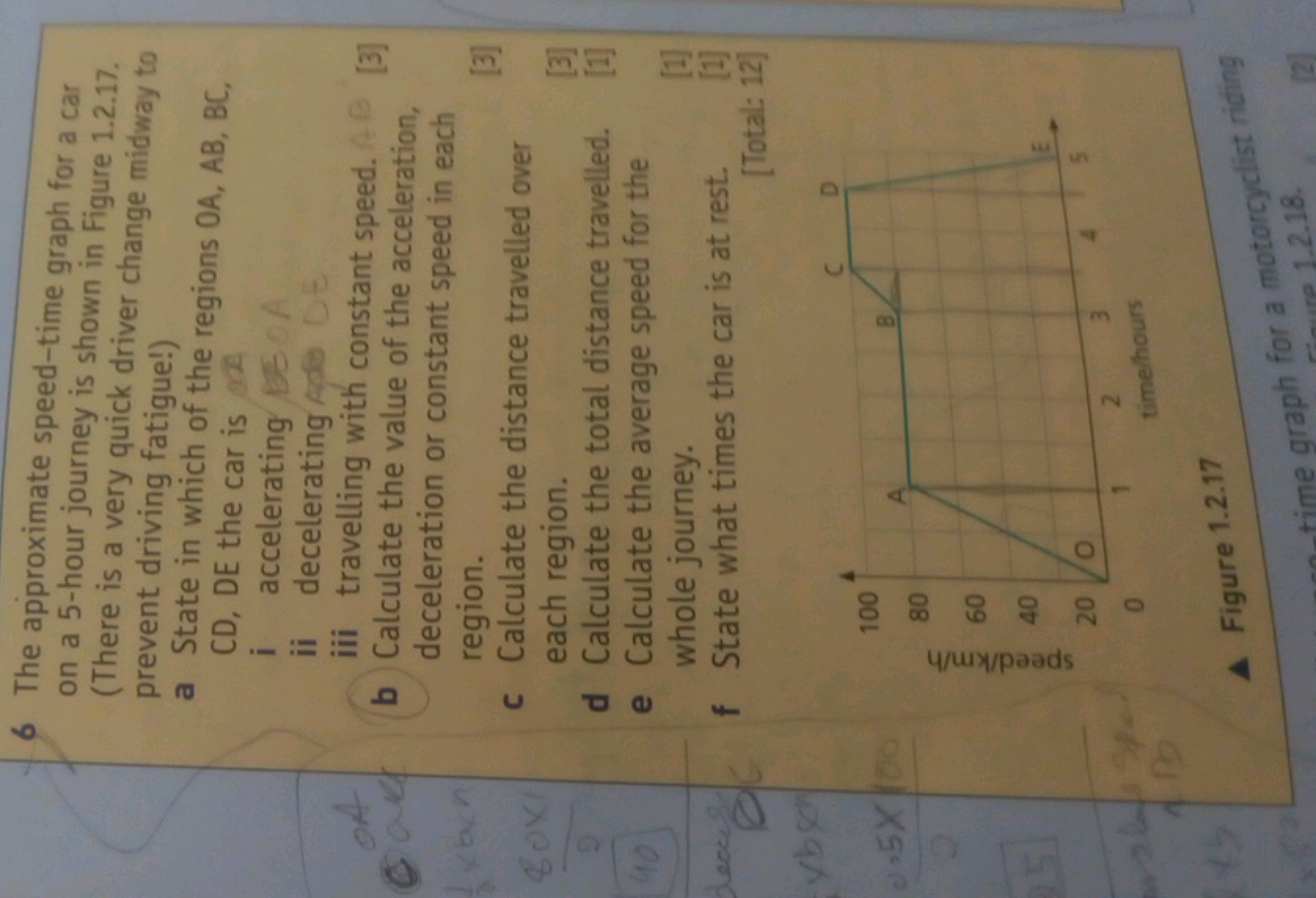 6 The approximate speed-time graph for a car on a 5-hour journey is sh