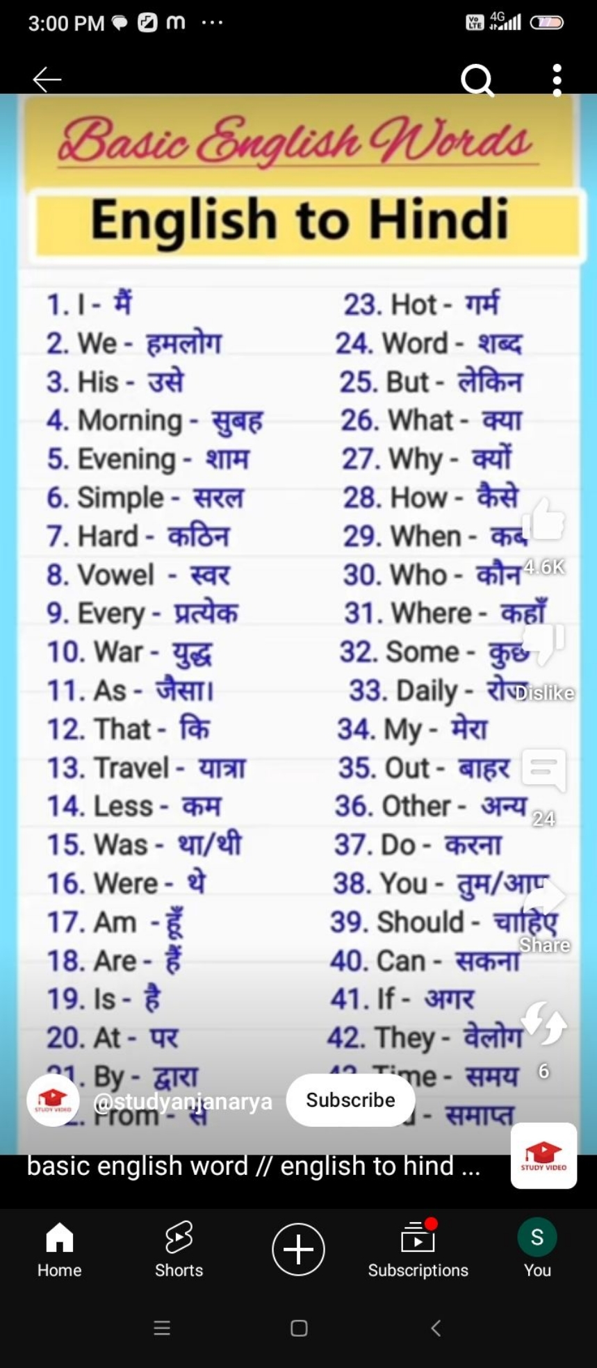 3:00 PM
8 4
Basic English Words
English to Hindi
1.I- मैं
2. We - हमलो