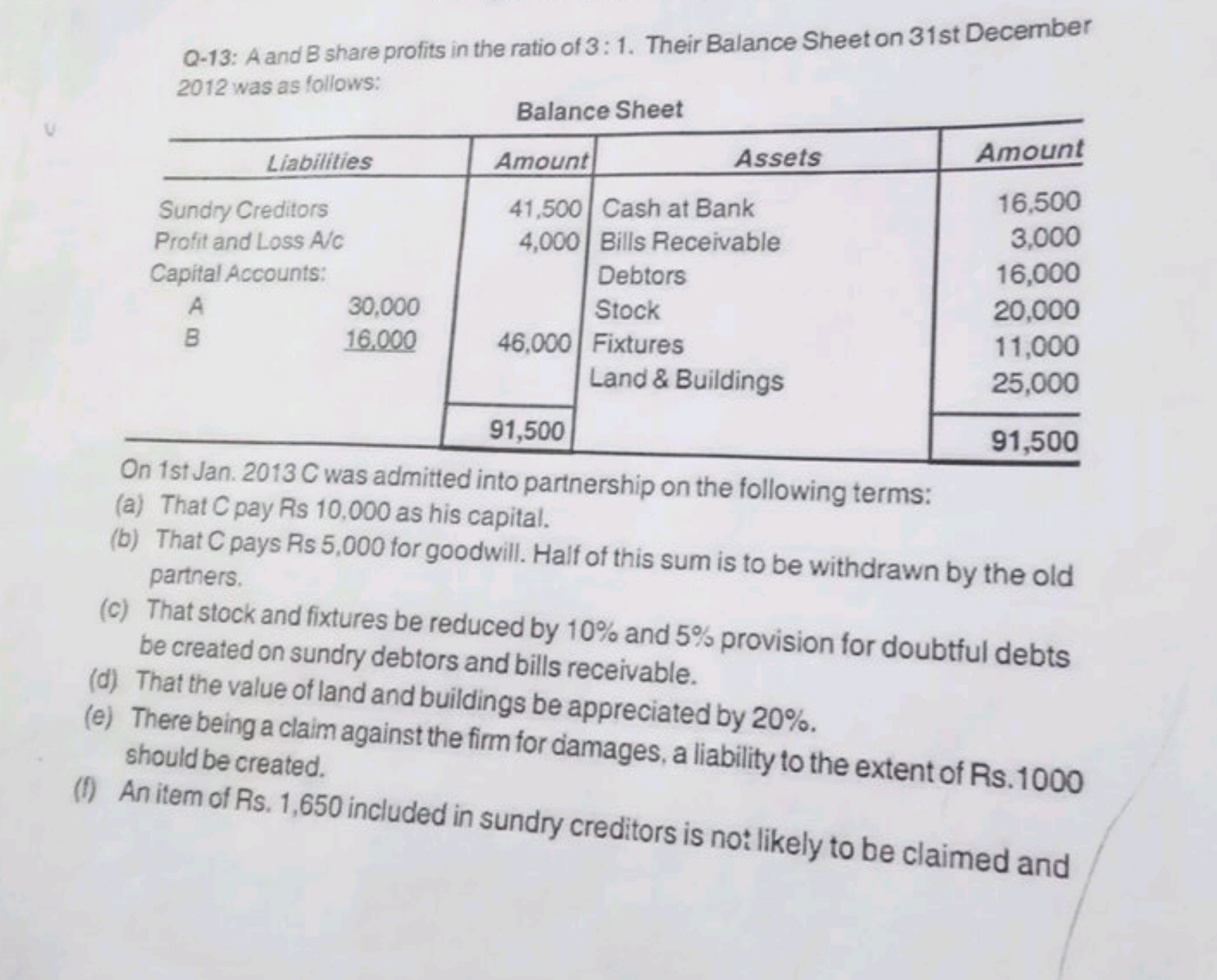 Q-13: A and B share profits in the ratio of 3:1. Their Balance Sheet o