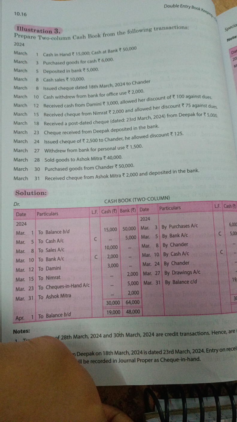 10.16

Prepare Two-column Cash Book from the following transactions:
I