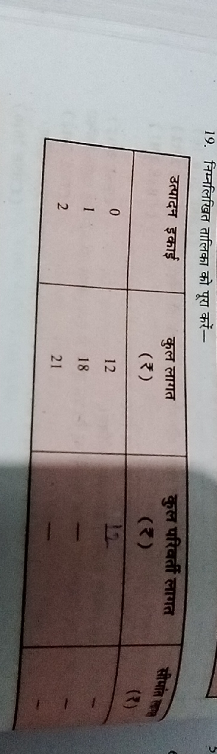 19. निम्नलिखित तालिका को पूरा करें-
\begin{tabular} { | c | c | c | c 