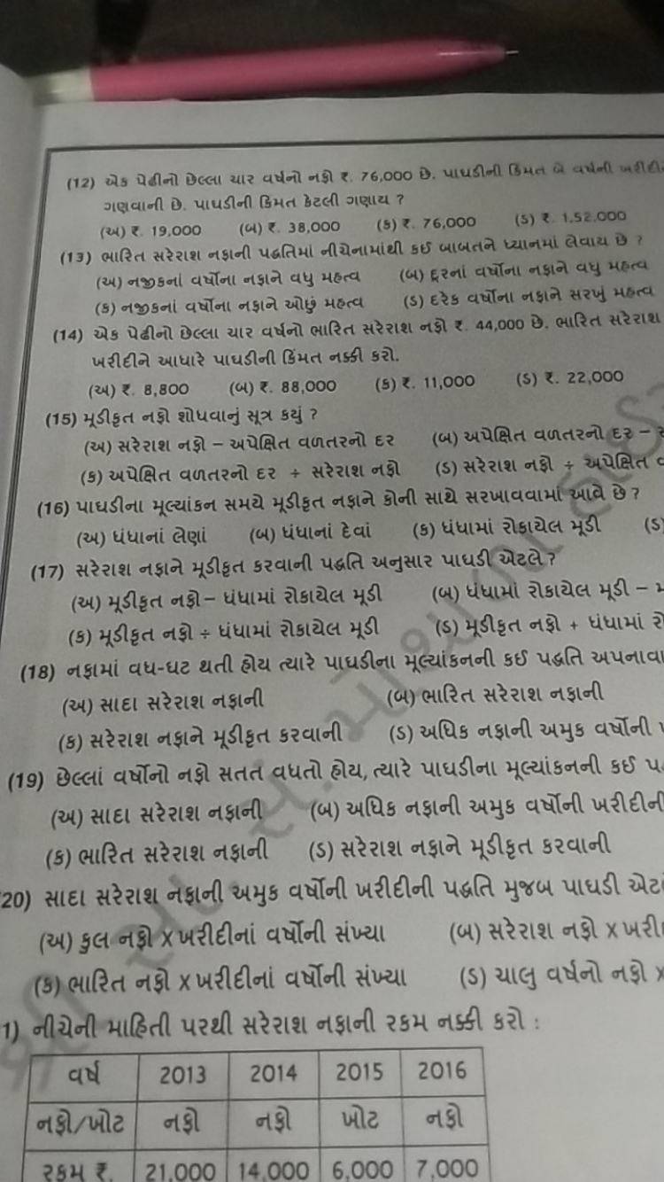  ગણવાની ૭. પાપડીની ßિત छેટી ગણણाय?
(અ) ₹. 19.000
(બ) ₹. 38,000
(b) ₹. 