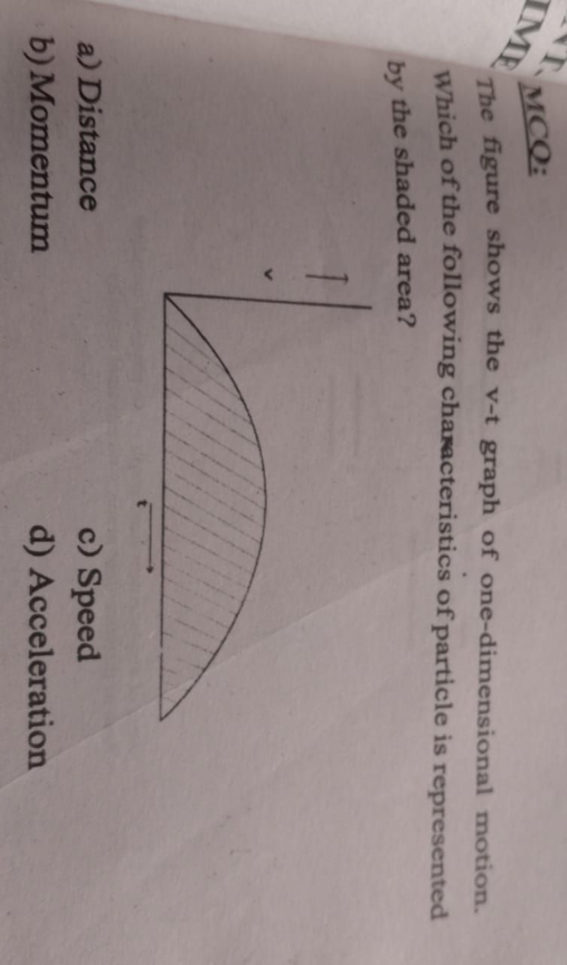 The figure shows the v-t graph of one-dimensional motion. Which of the