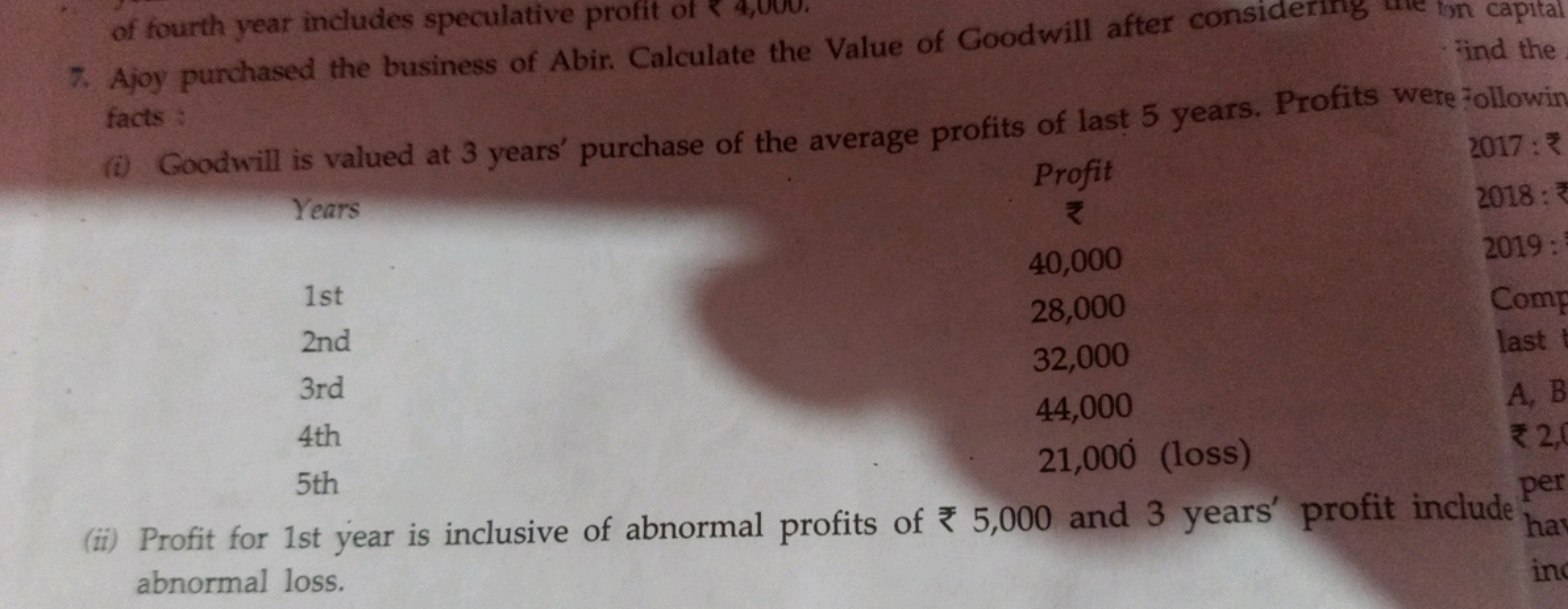 7. Ajoy purchased the business of Abir. Calculate the Value of Goodwil