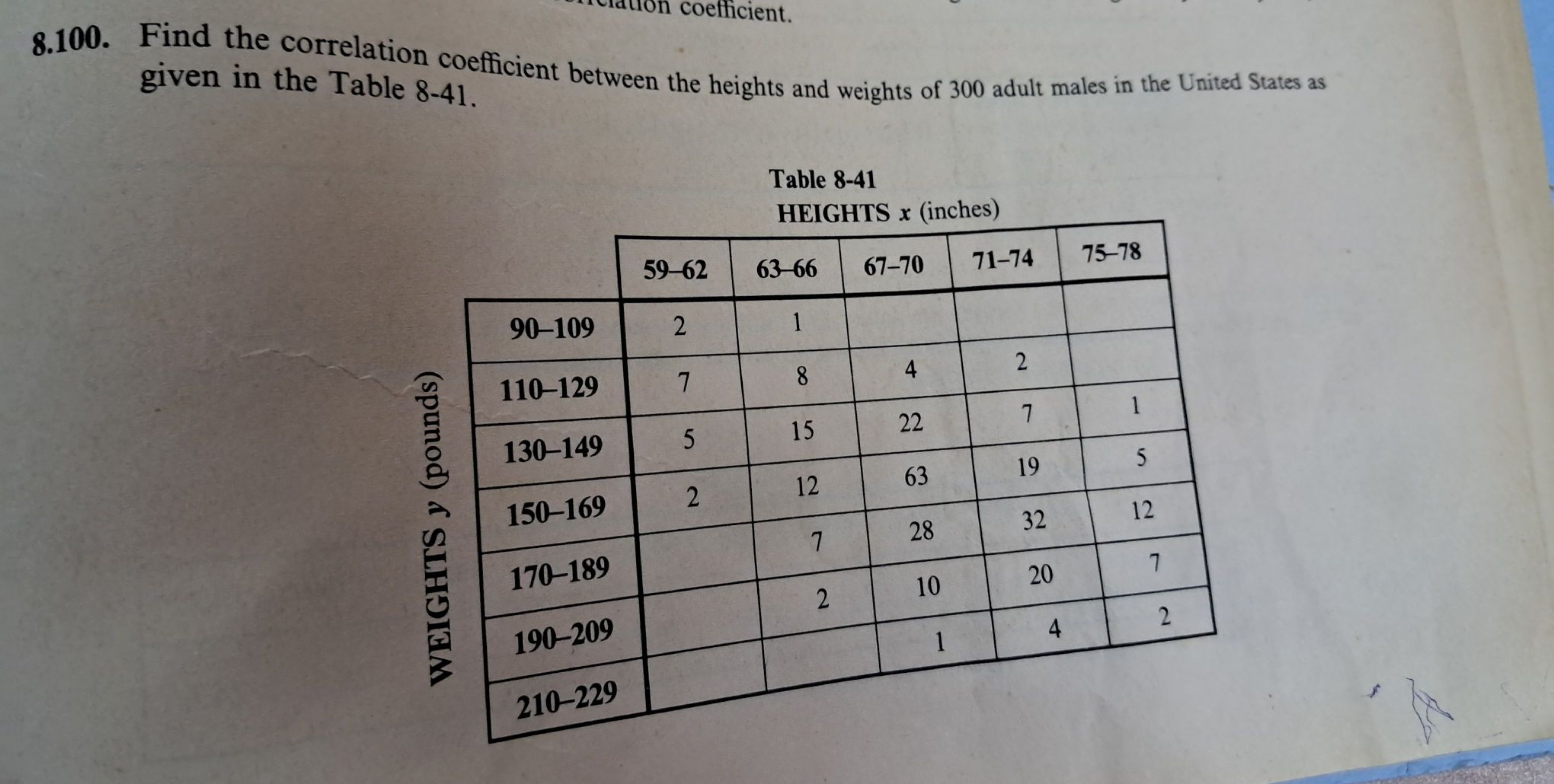 8.100. Find the correlation coefficient between the heights and weight